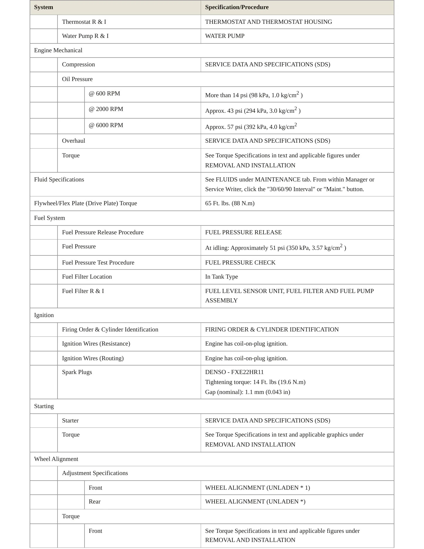 2016 Nissan Murano service manual page 3
