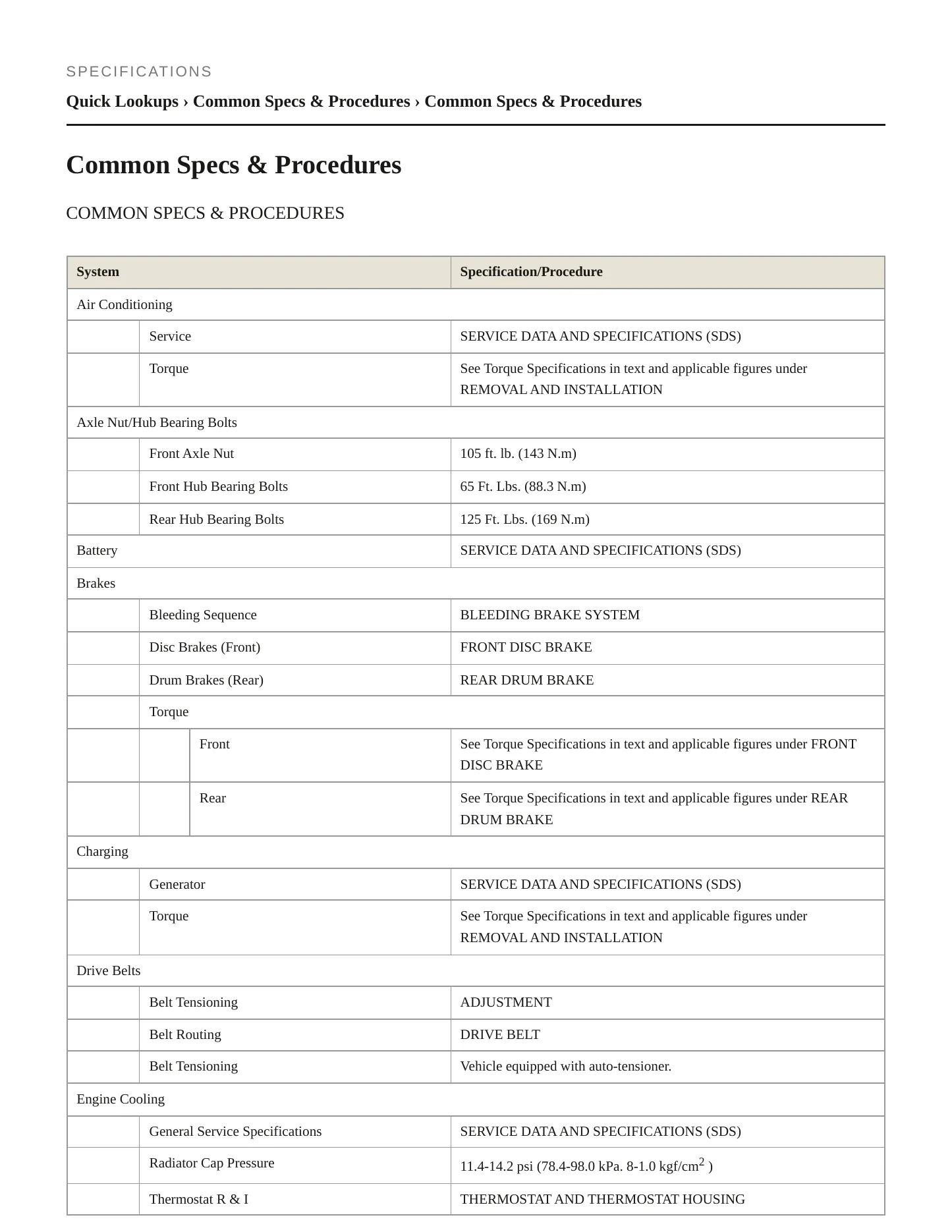 2016 Nissan NV200 Service and Repair Manual preview page 2