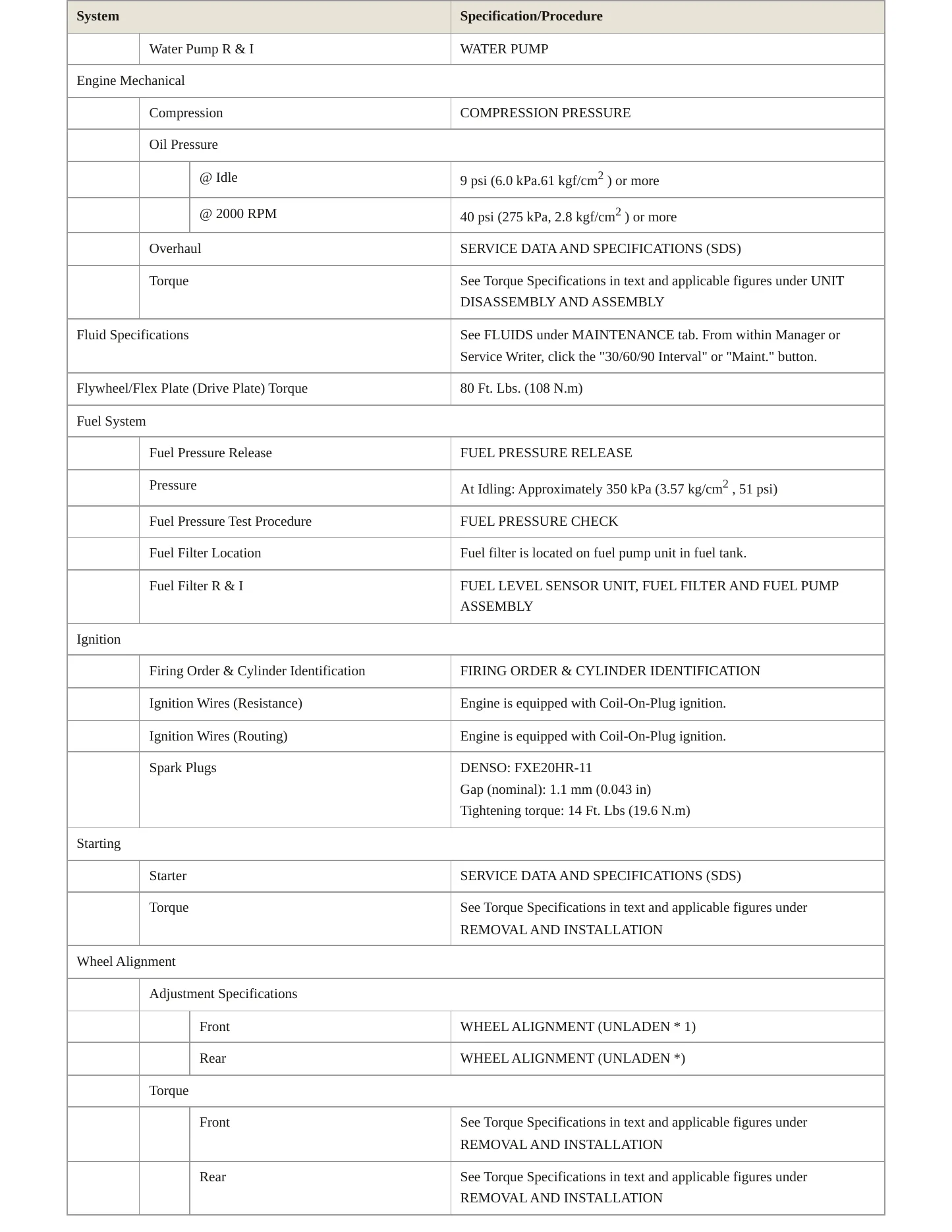 2016 Nissan NV200 Service and Repair Manual preview page 3