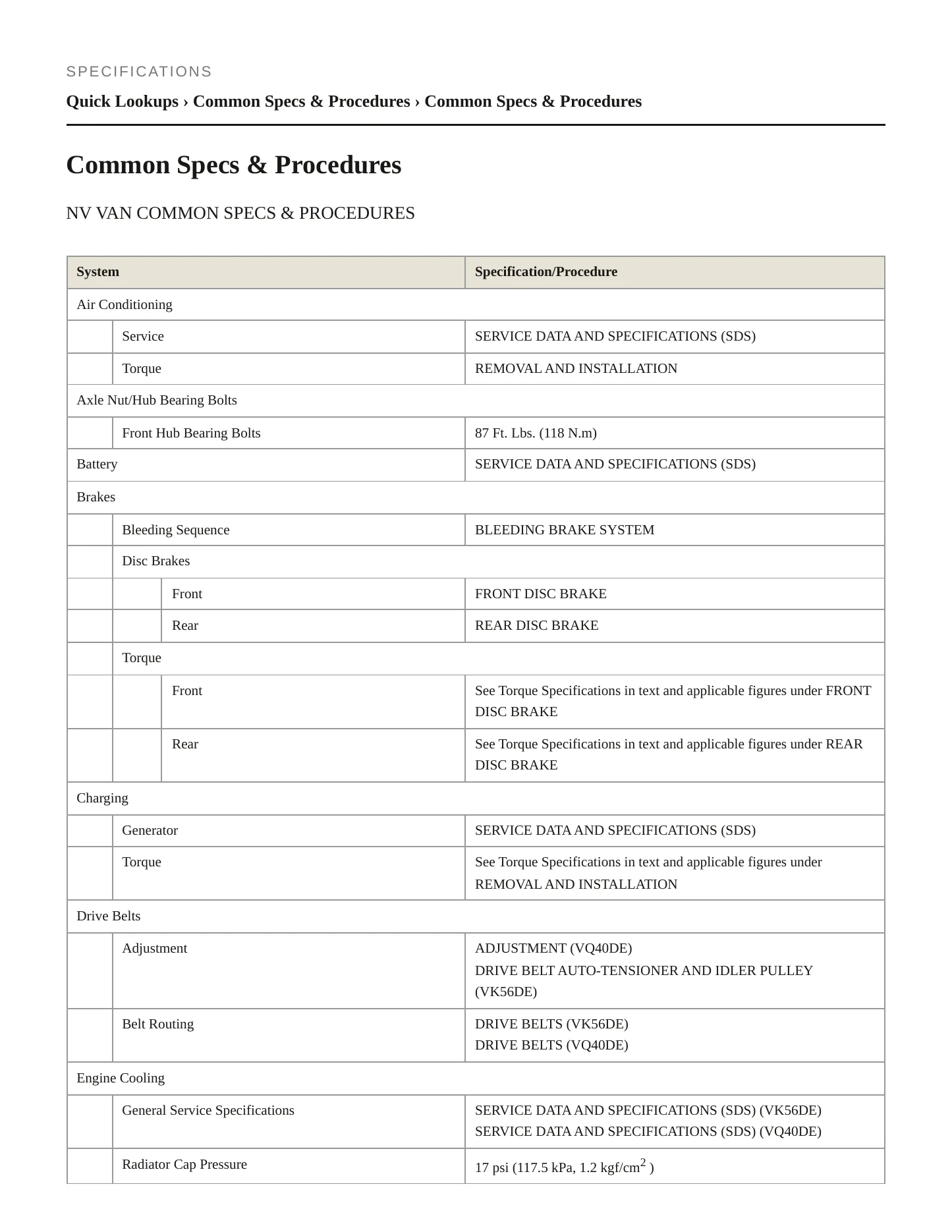 2016 Nissan NV3500 Service and Repair Manual preview page 2