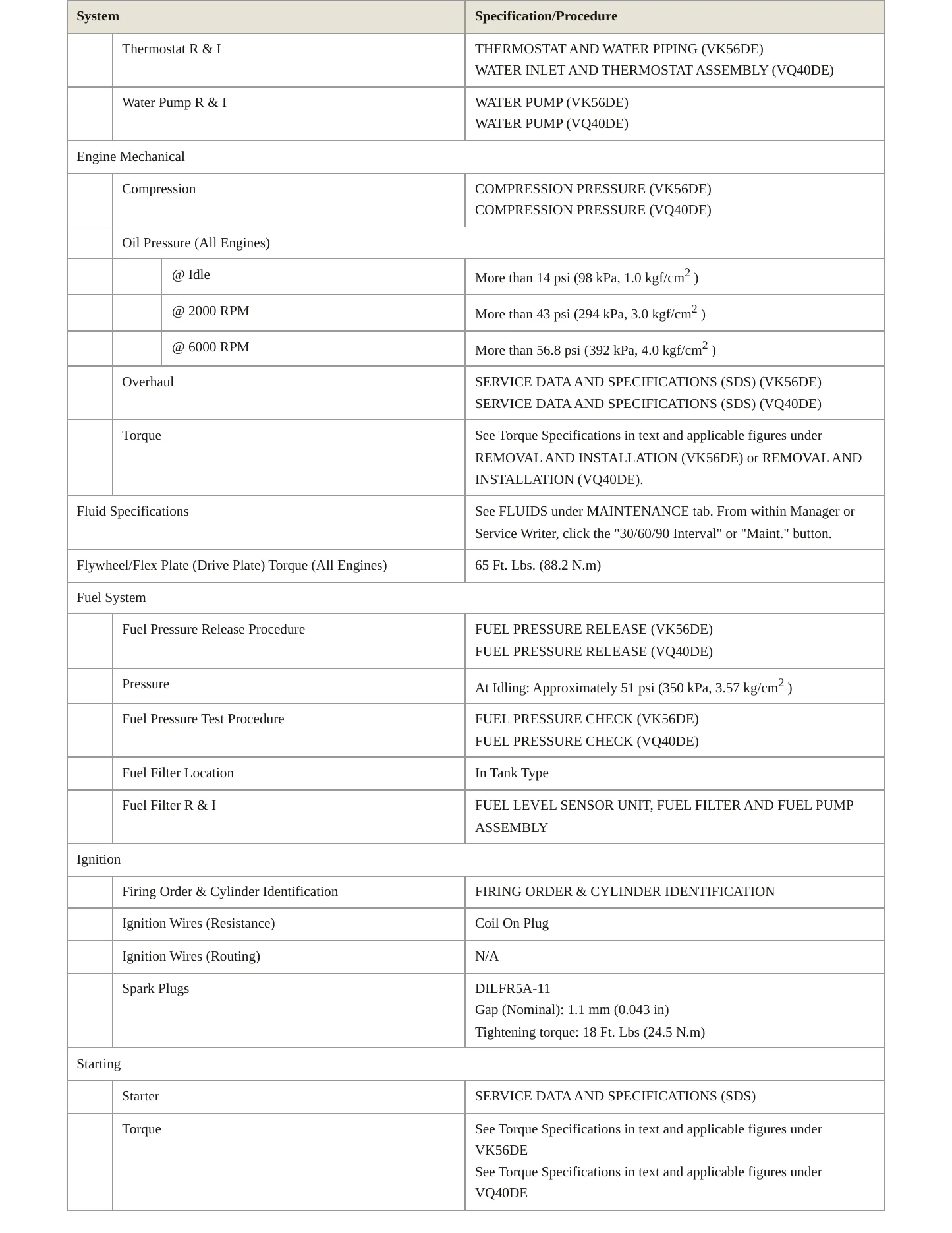 2016 Nissan NV3500 Service and Repair Manual preview page 3