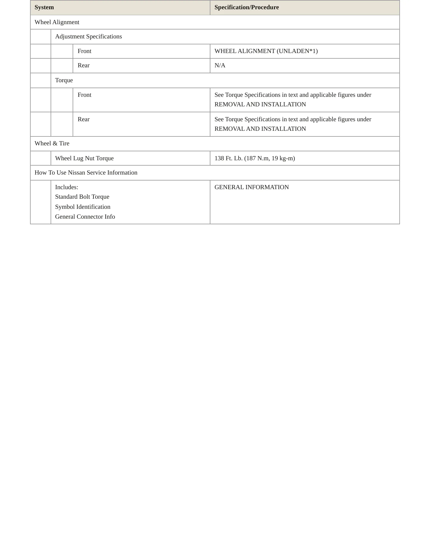 2016 Nissan NV3500 Service and Repair Manual preview page 4