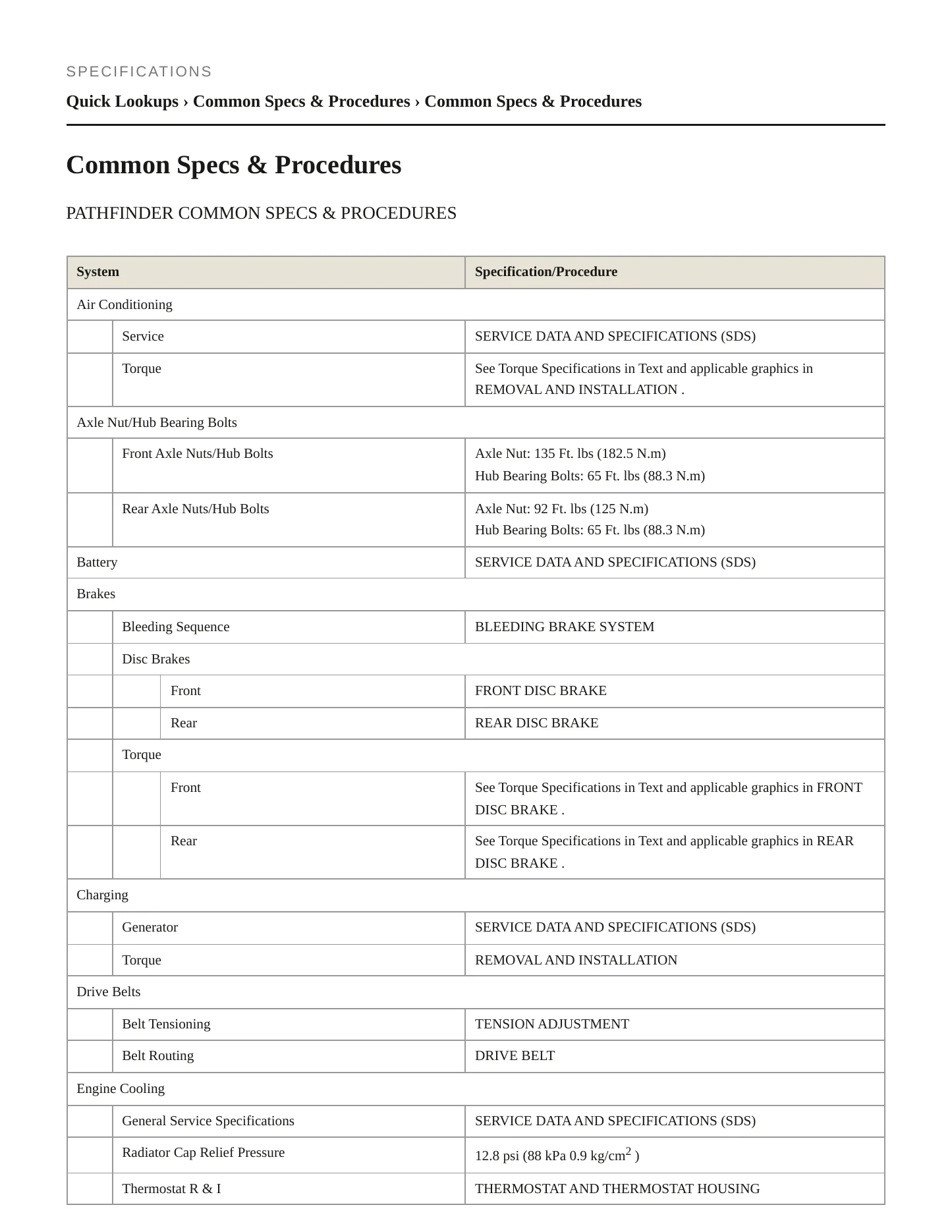 2016 Nissan Pathfinder service manual page 2
