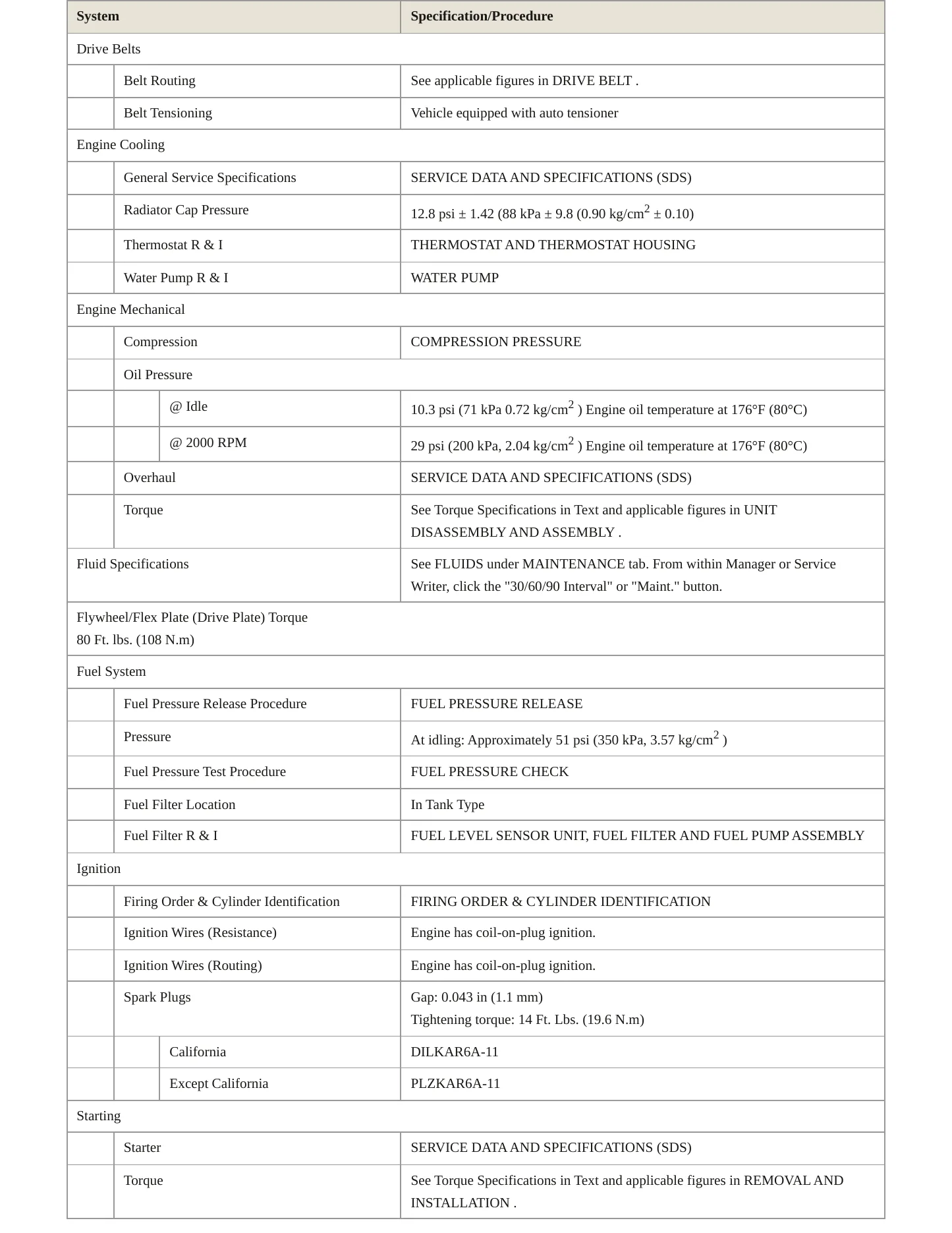 2016 Nissan Sentra service manual page 3