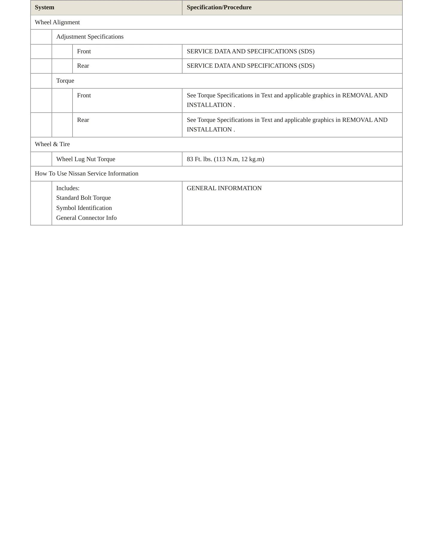 2016 Nissan Sentra service manual page 4