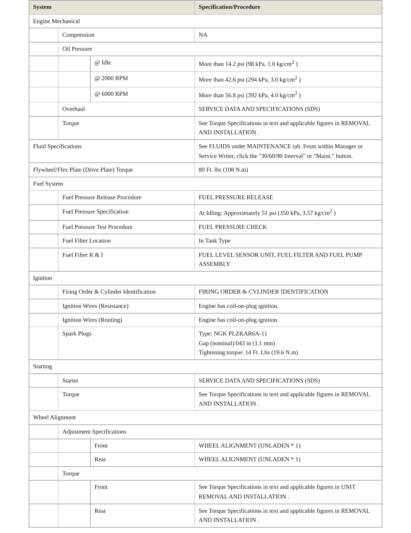 2016 Nissan Versa Note Service and Repair Manual preview page 3
