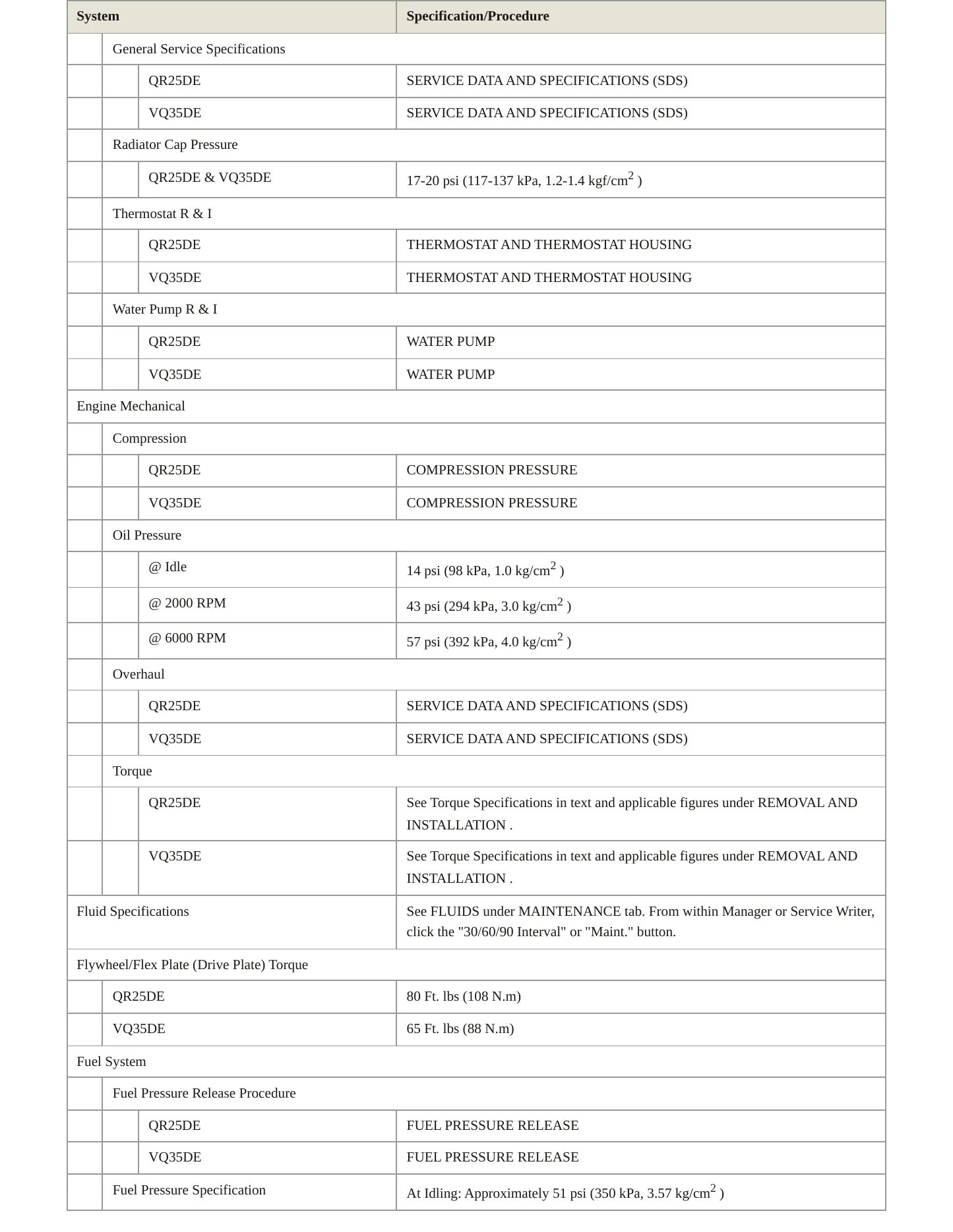 2017 Nissan Altima Service and Repair Manual preview page 3