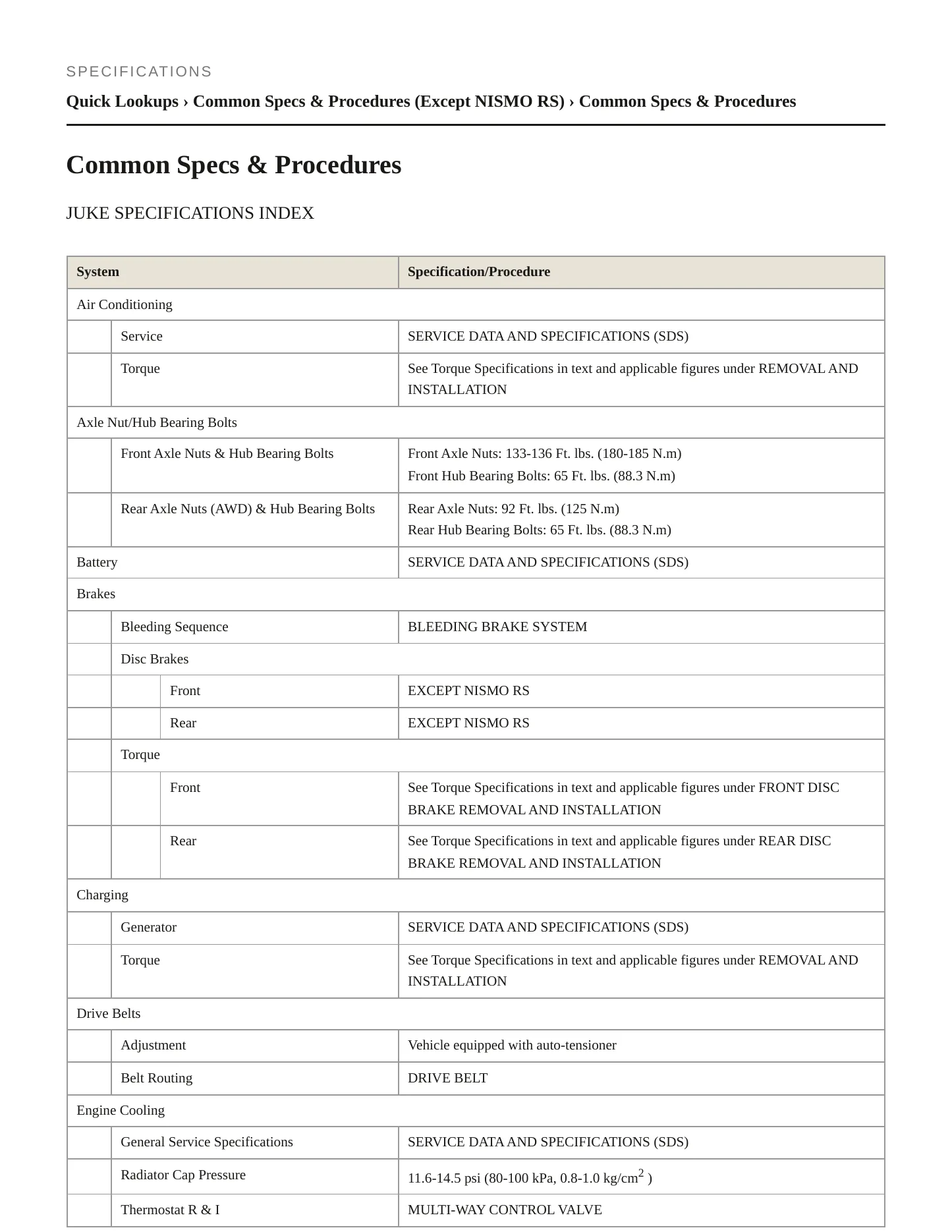 2017 Nissan Juke service manual page 2