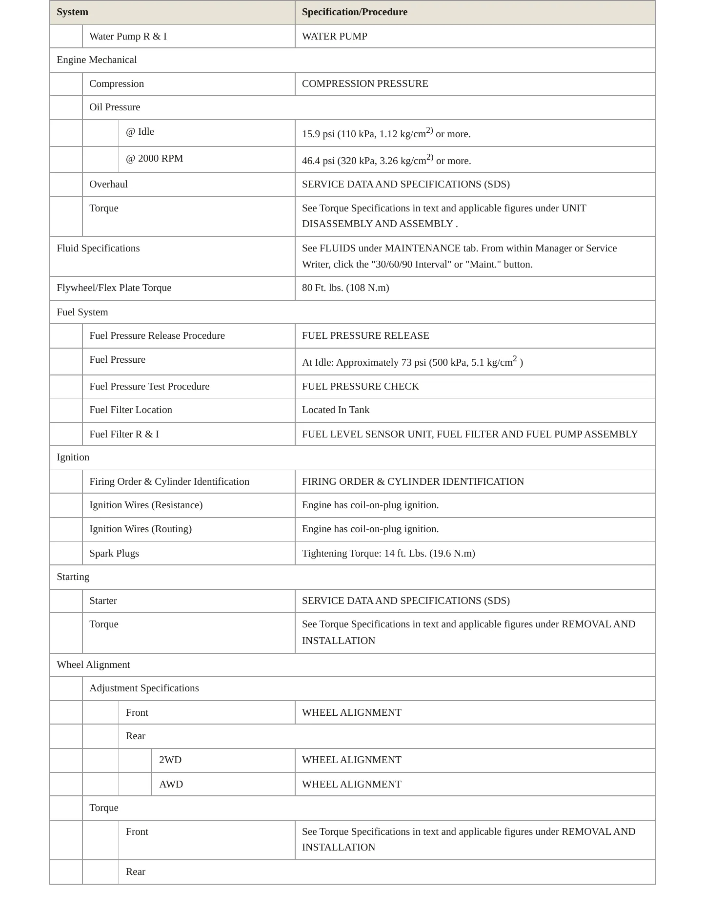 2017 Nissan Juke service manual page 3