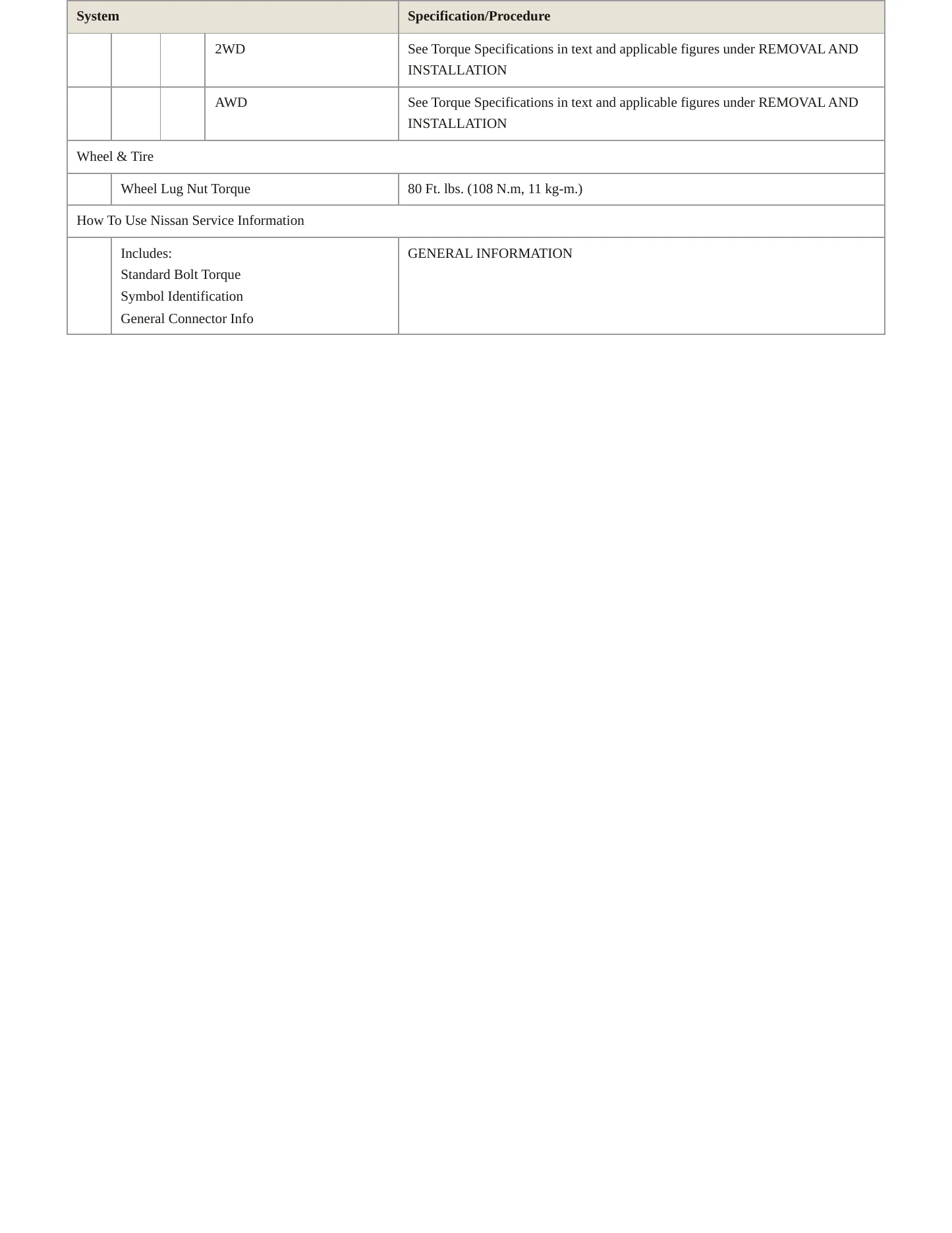 2017 Nissan Juke service manual page 4
