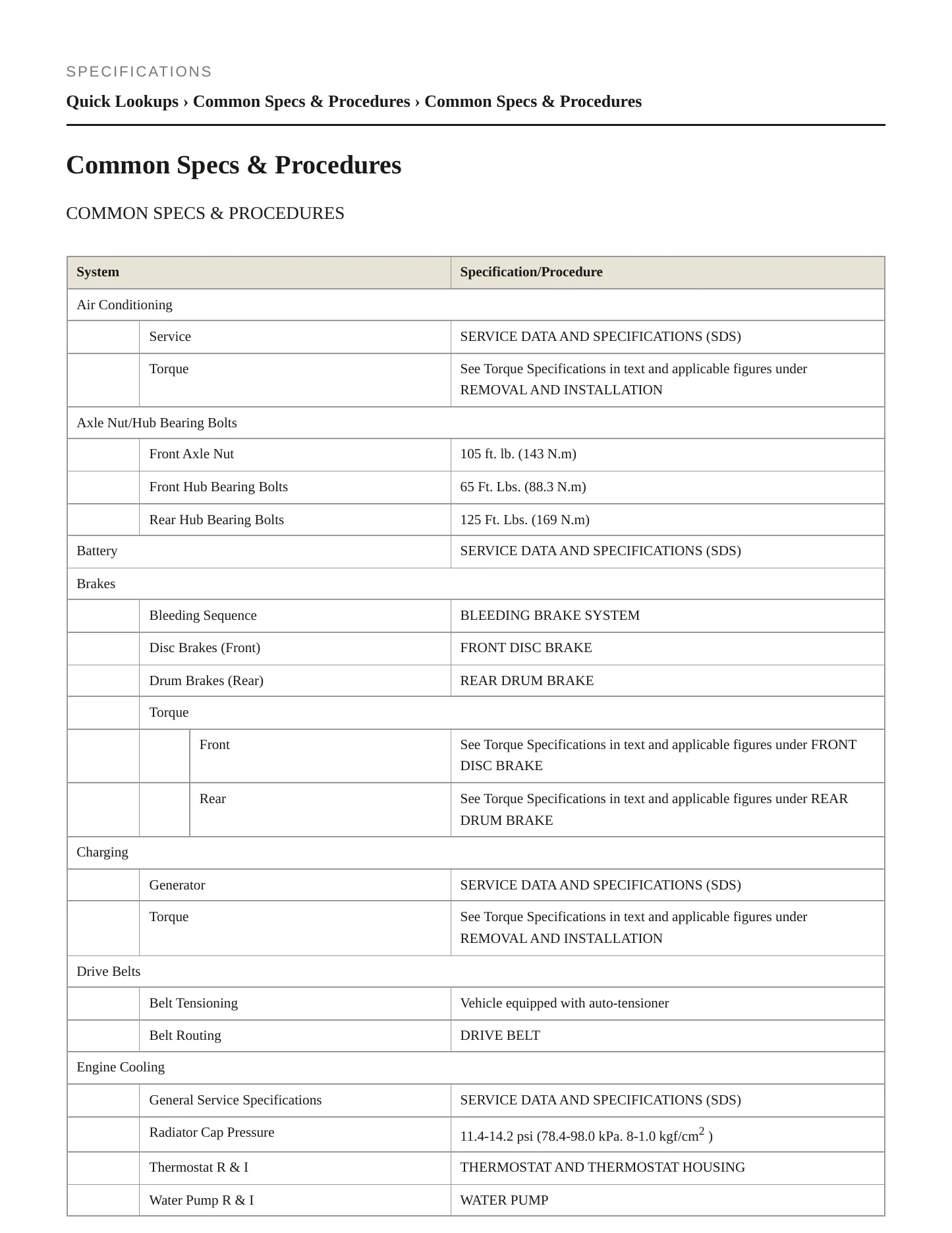 2017 Nissan NV200 Service and Repair Manual preview page 2
