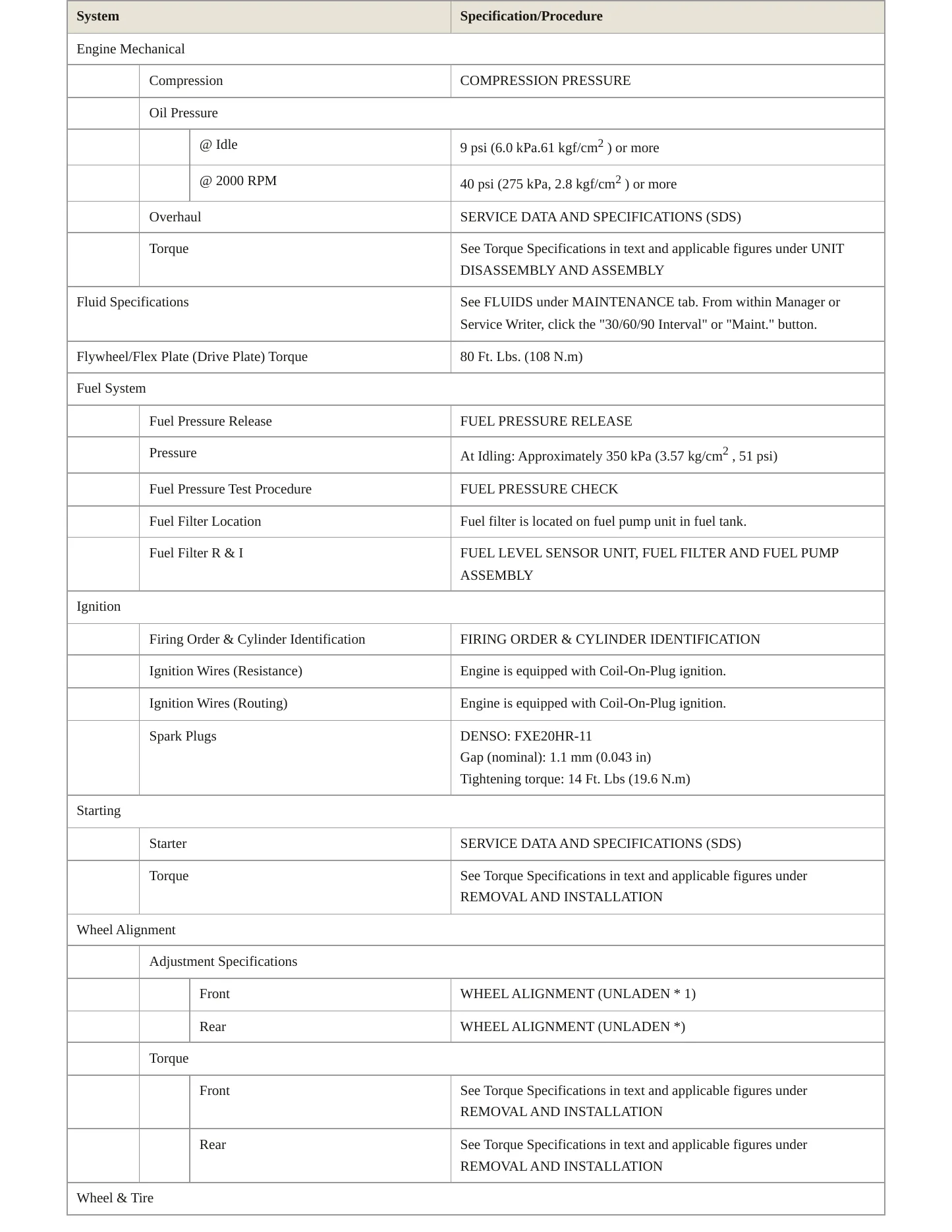 2017 Nissan NV200 Service and Repair Manual preview page 3