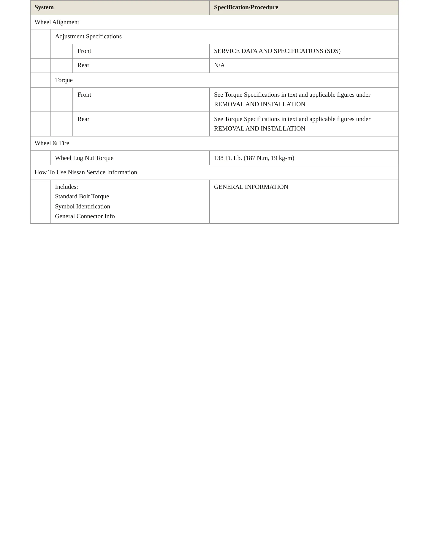 2017 Nissan NV3500 service manual page 4