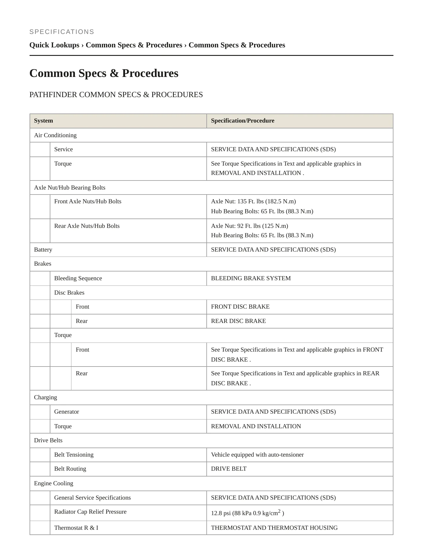 2017 Nissan Pathfinder Service and Repair Manual preview page 2