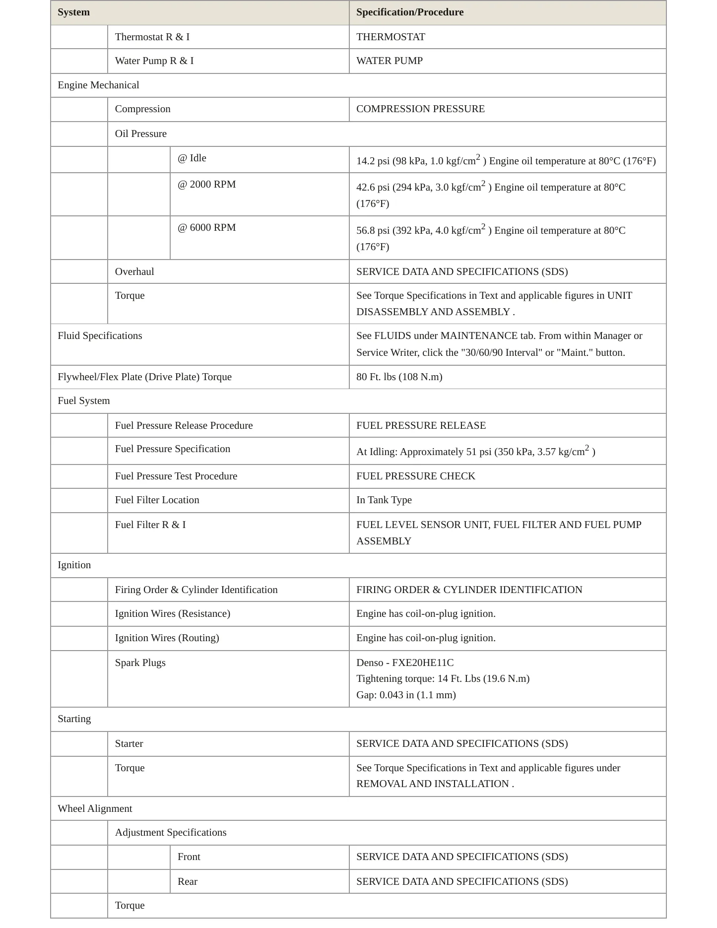 2017 Nissan Rogue Sport service manual page 3