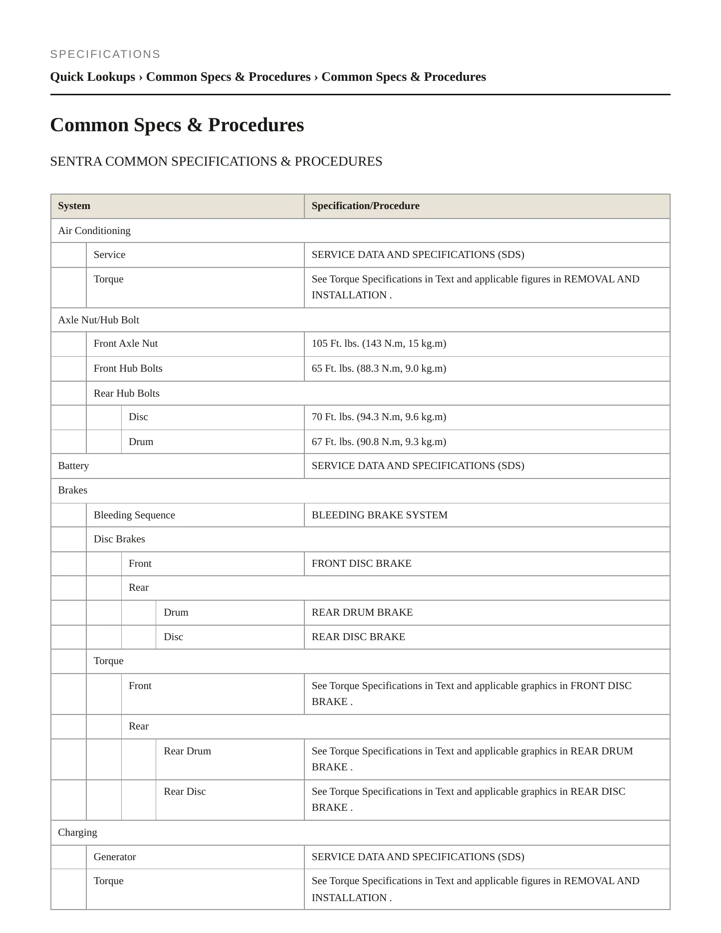2017 Nissan Sentra service manual page 2