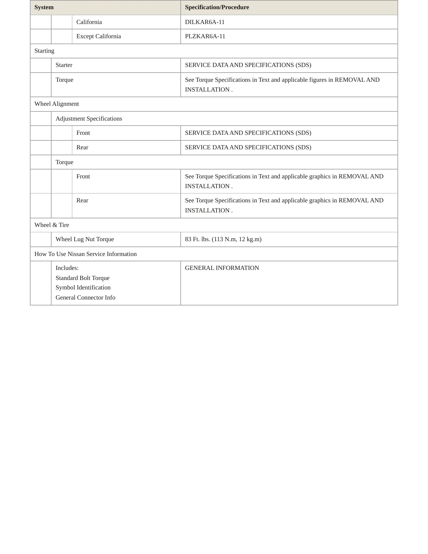 2017 Nissan Sentra service manual page 4