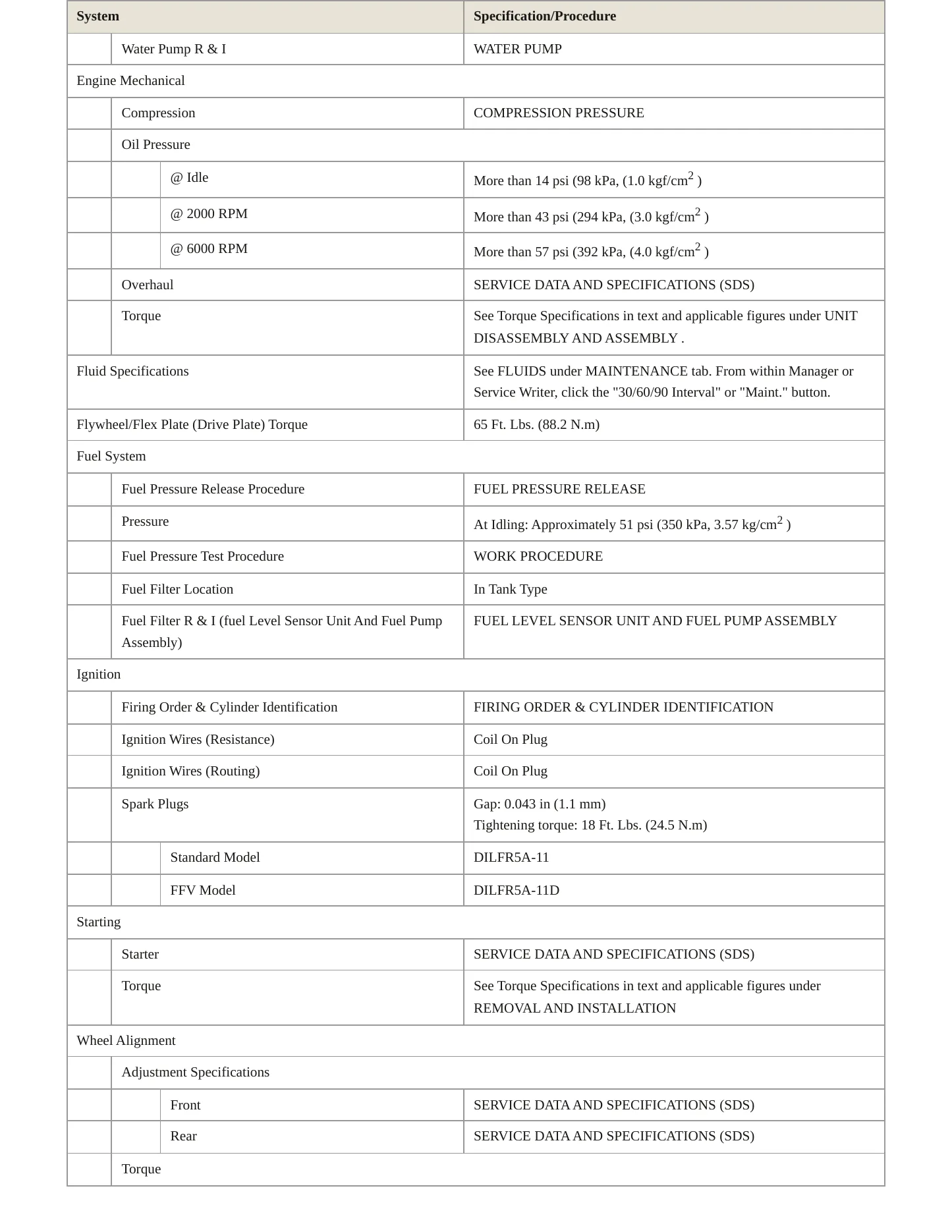 2017 Nissan TITAN service manual page 3