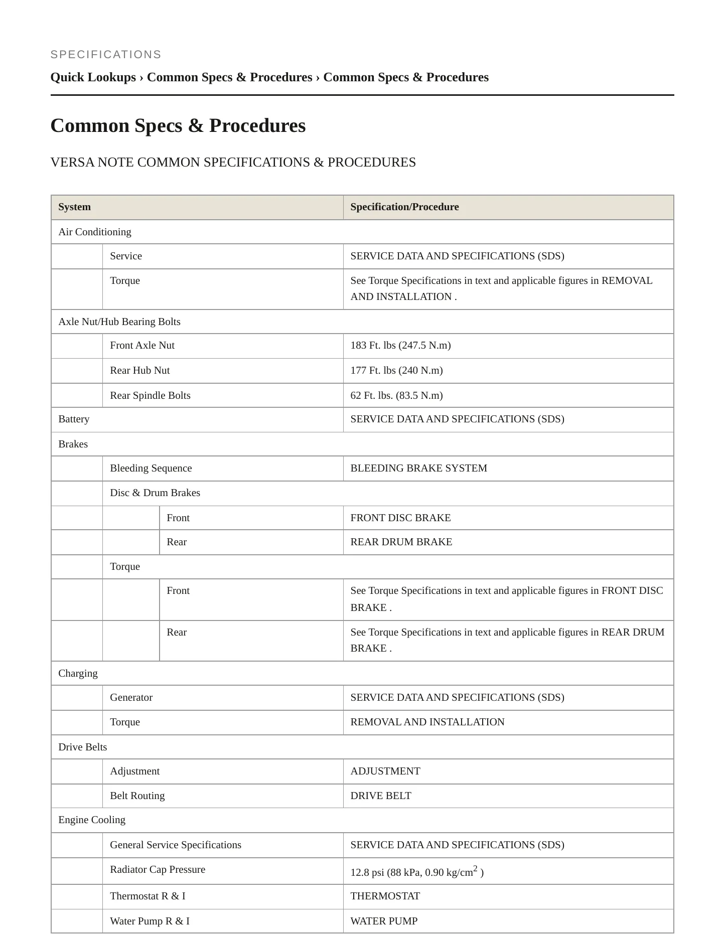 2017 Nissan Versa Note service manual page 2