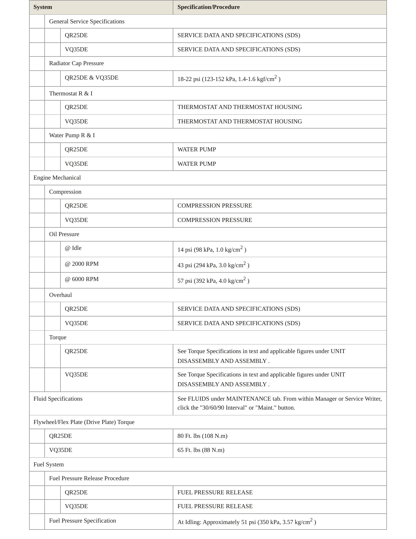 2018 Nissan Altima Service and Repair Manual preview page 3