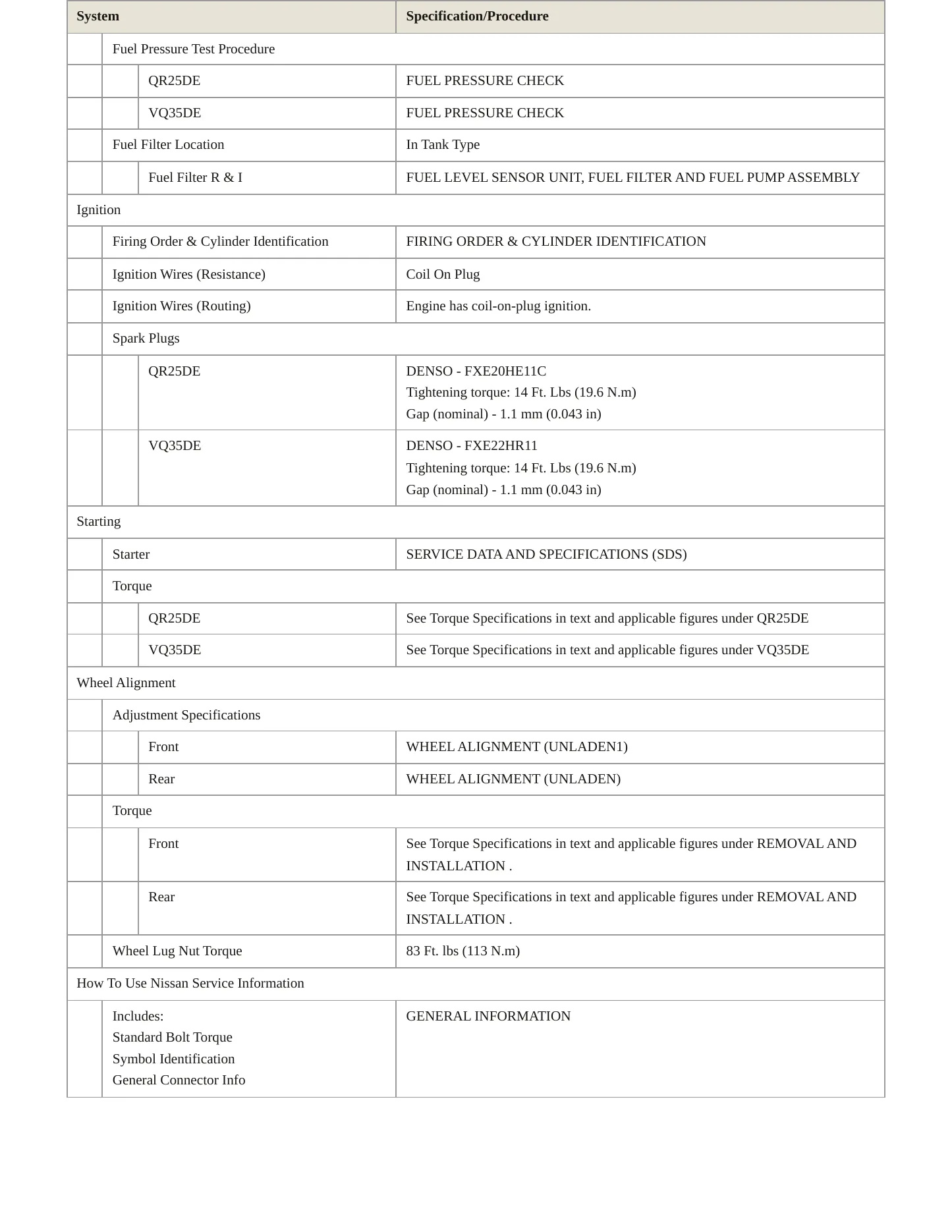 2018 Nissan Altima Service and Repair Manual preview page 4