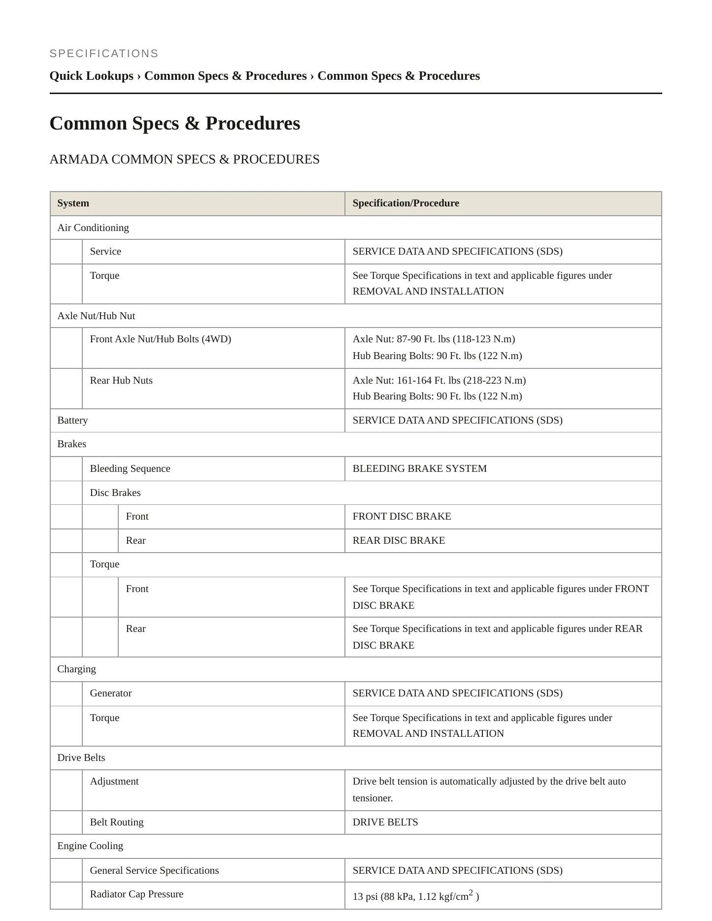 2018 Nissan Armada service manual page 2