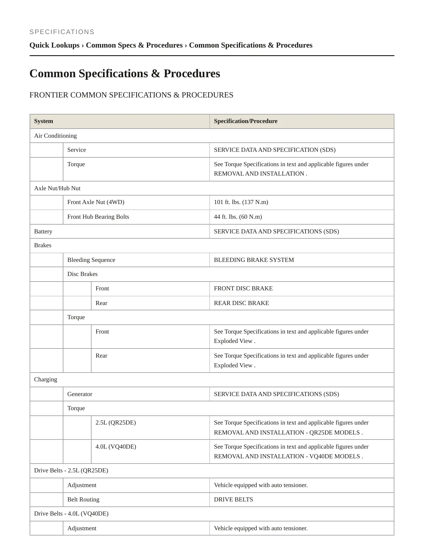 2018 Nissan Frontier service manual page 2