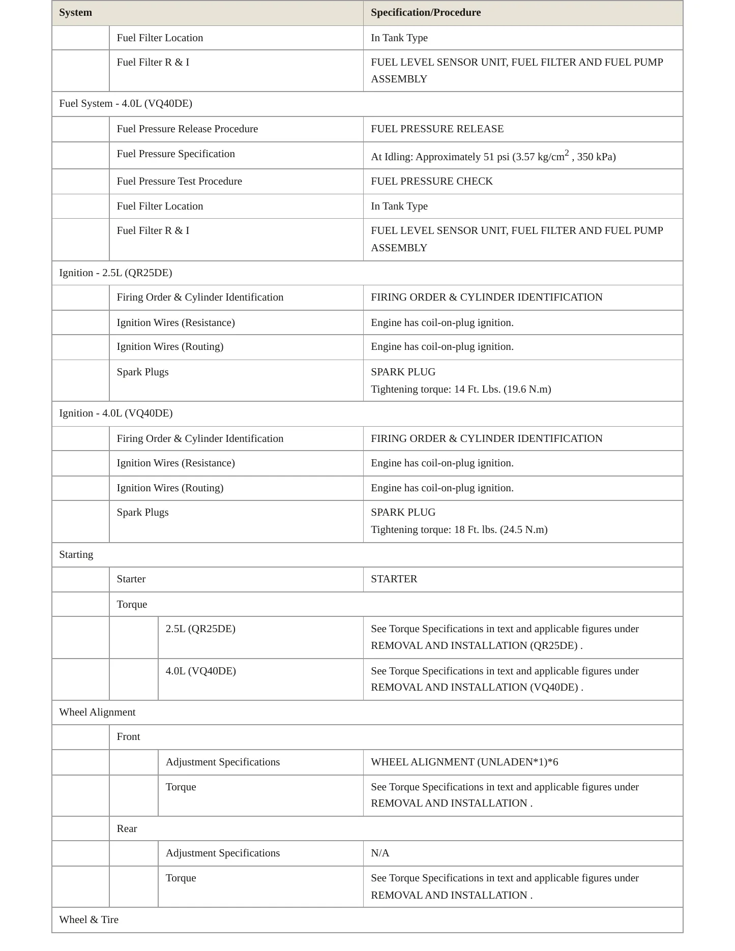 2018 Nissan Frontier service manual page 4