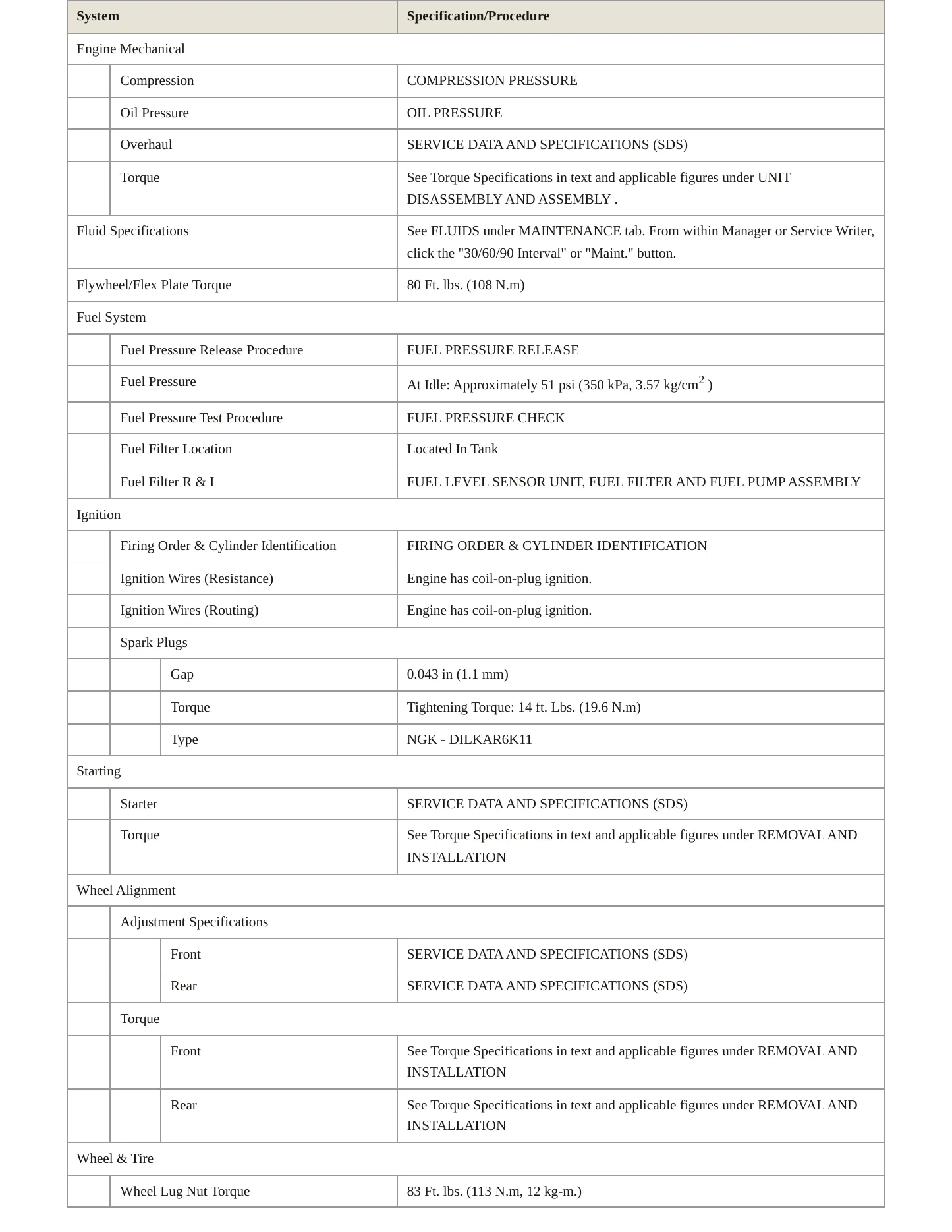 2018 Nissan Kicks service manual page 3