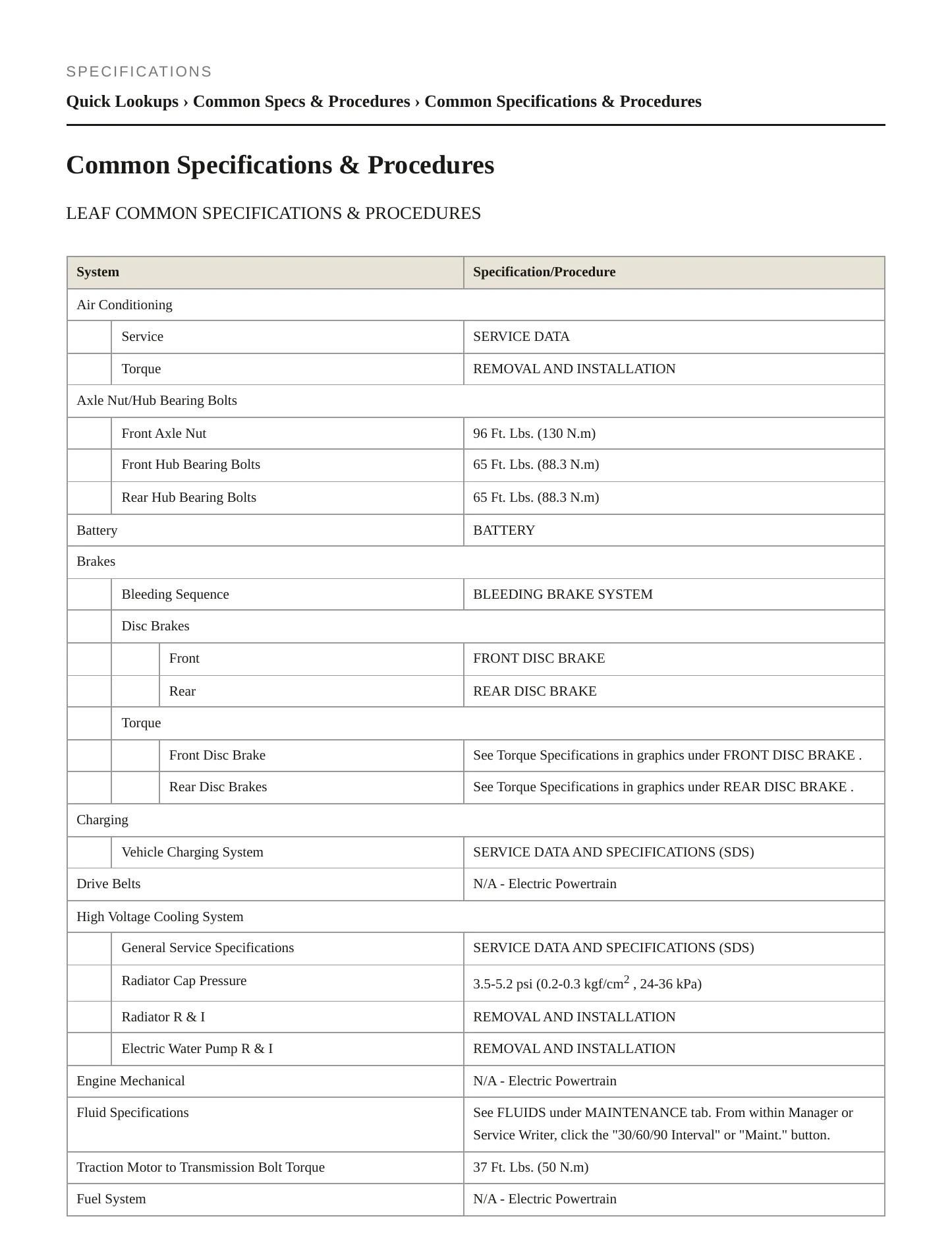 2018 Nissan LEAF service manual page 2