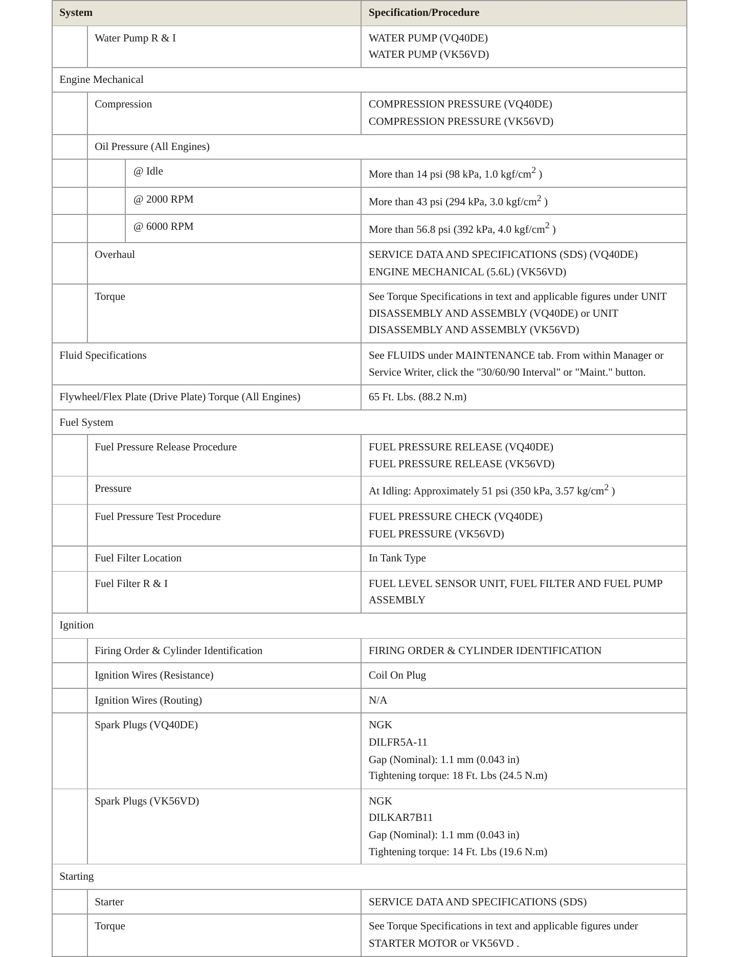 2018 Nissan NV3500 Service and Repair Manual preview page 3