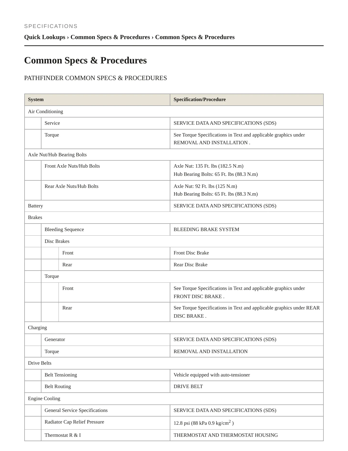 2018 Nissan Pathfinder service manual page 2