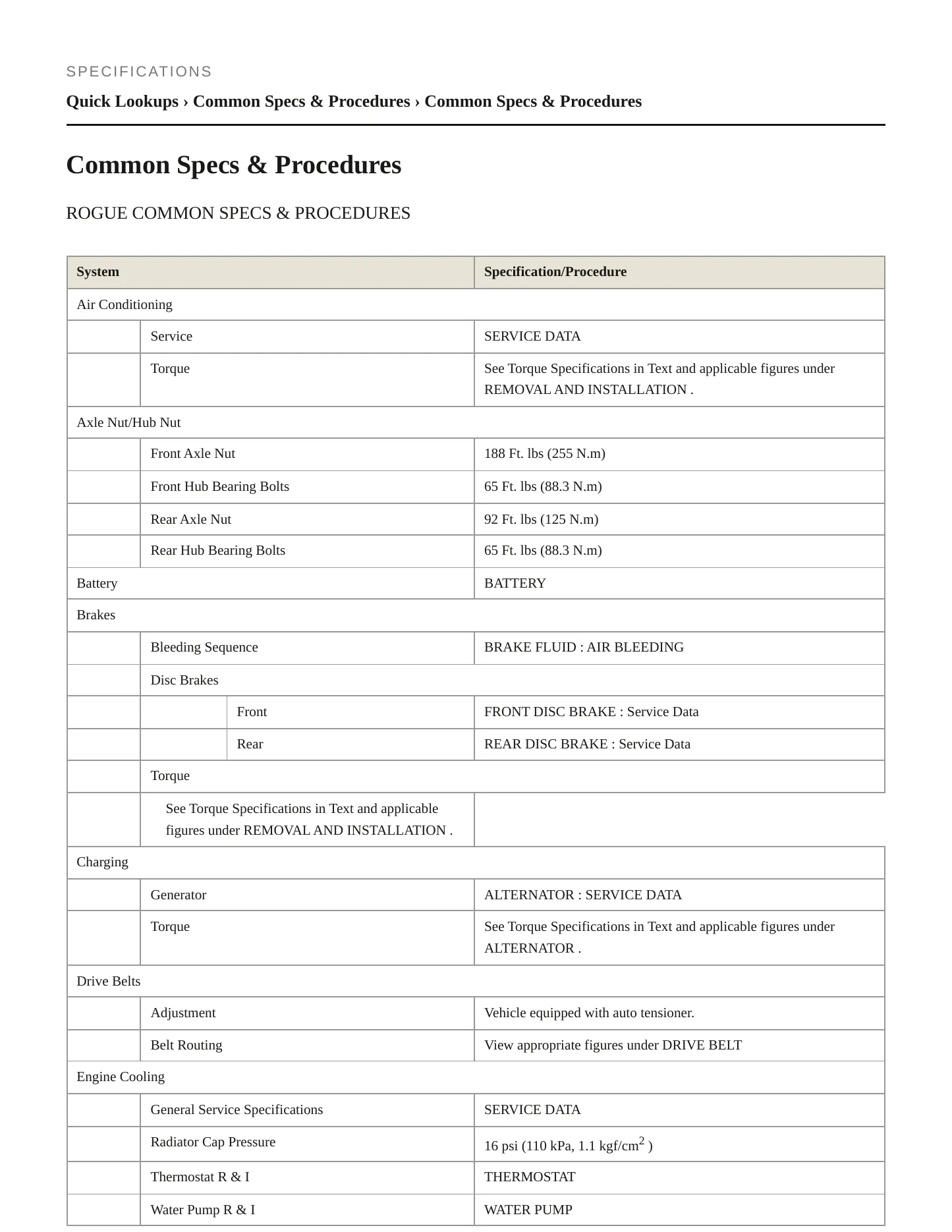 2018 Nissan Rogue Sport service manual page 2