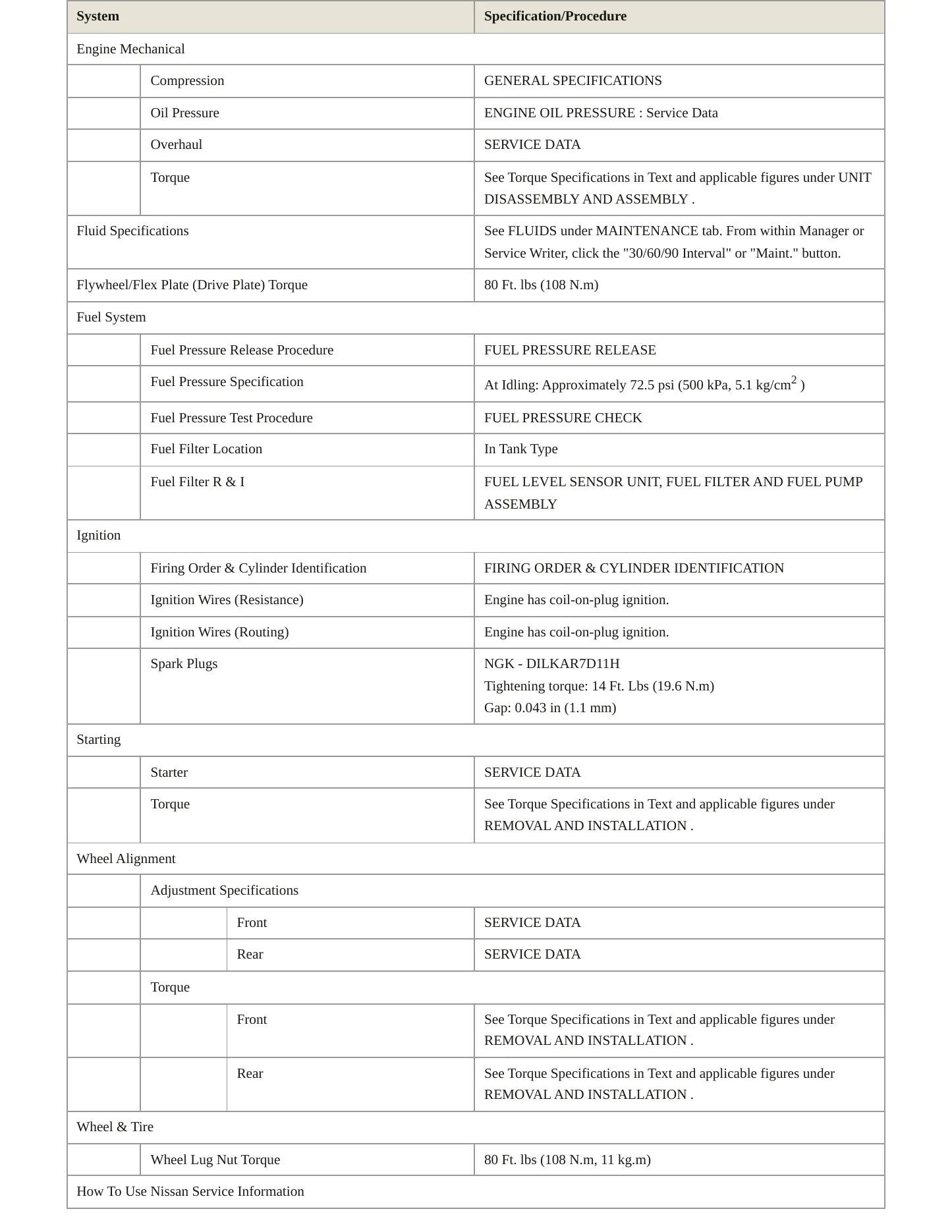 2018 Nissan Rogue Sport service manual page 3