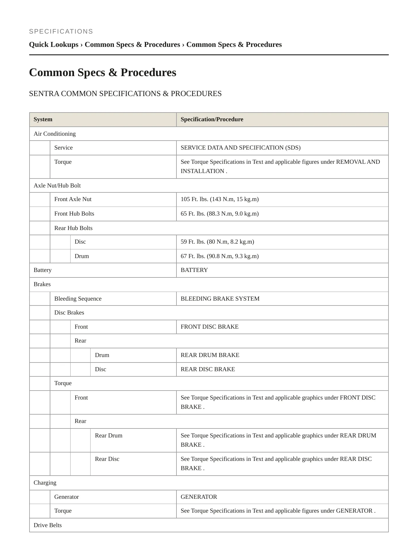 2018 Nissan Sentra service manual page 2
