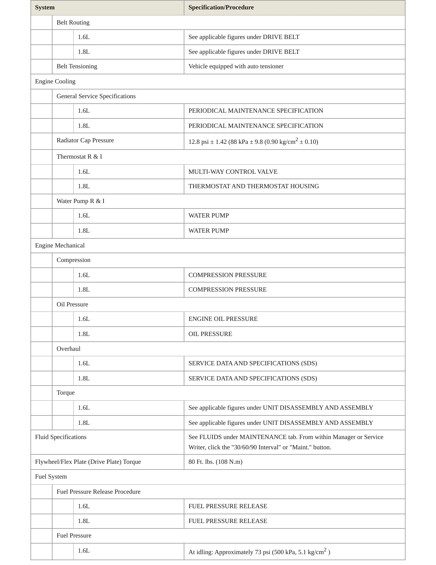2018 Nissan Sentra service manual page 3