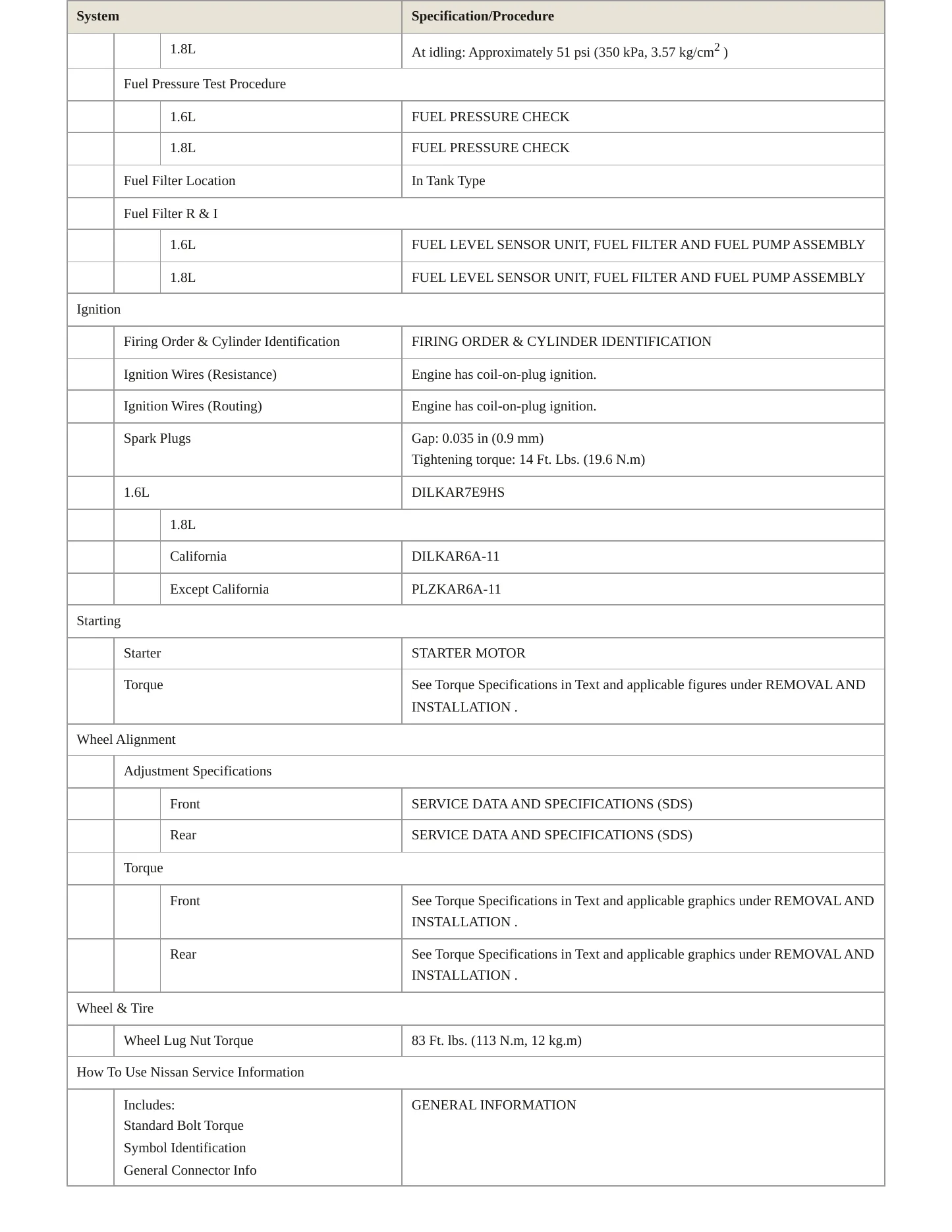 2018 Nissan Sentra service manual page 4