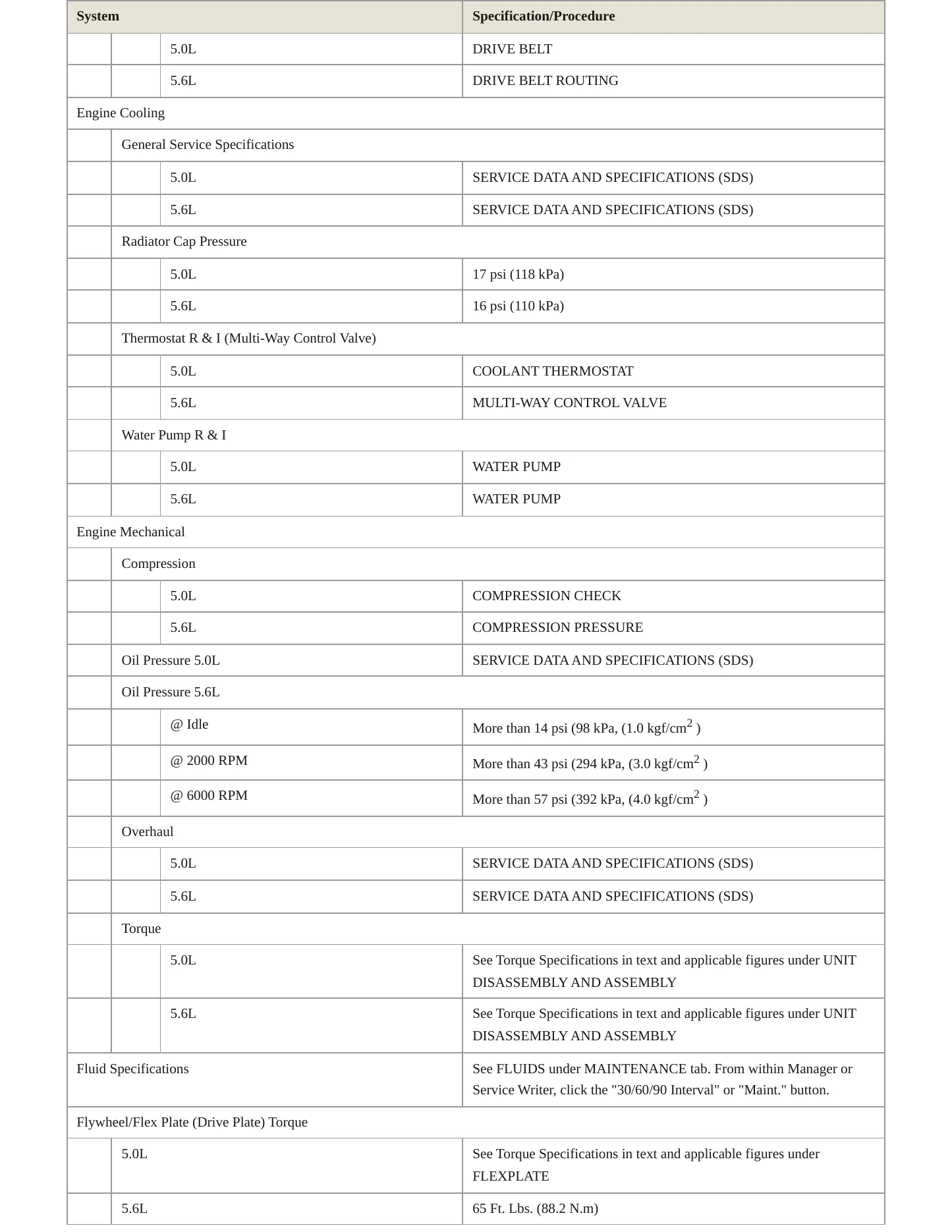 2018 Nissan TITAN service manual page 3