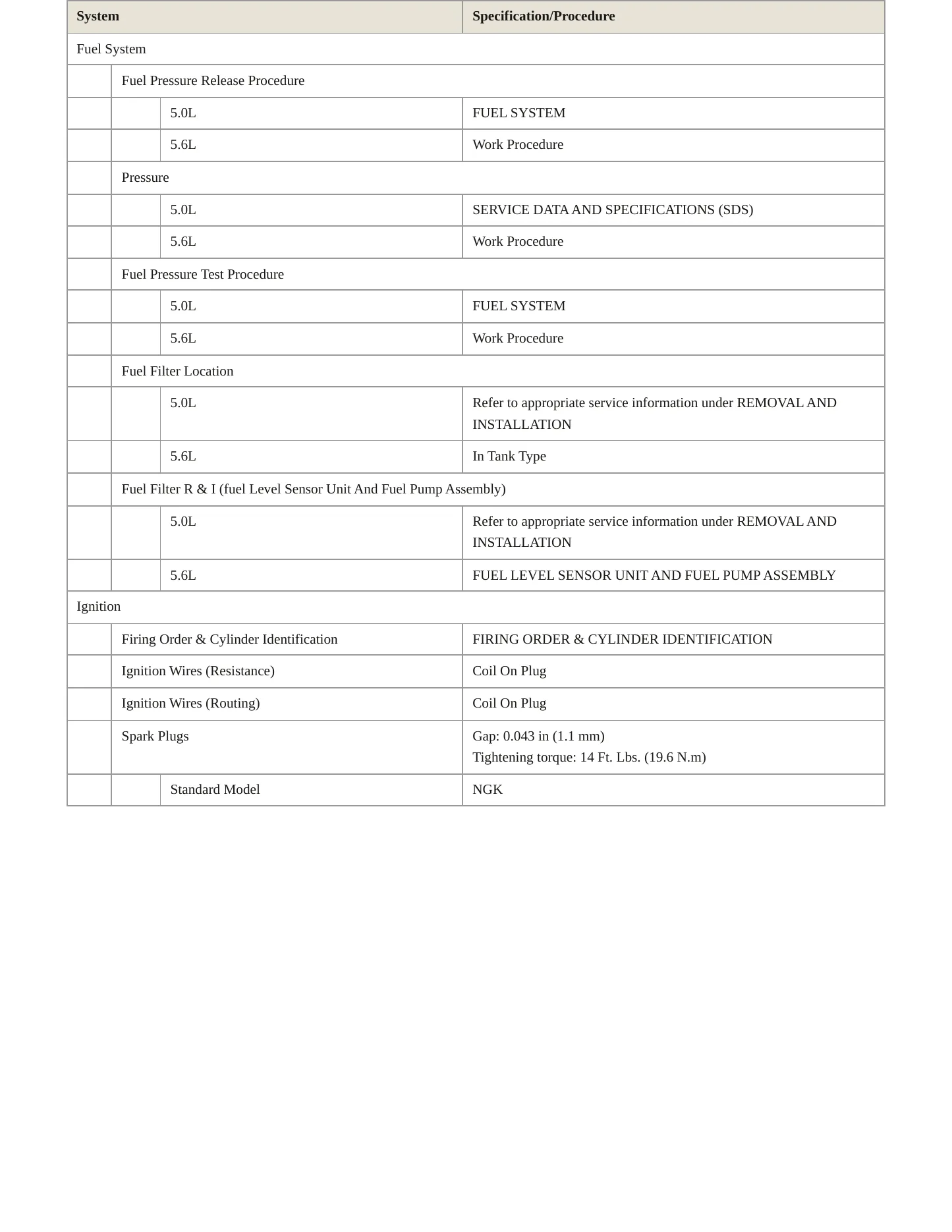 2018 Nissan TITAN service manual page 4