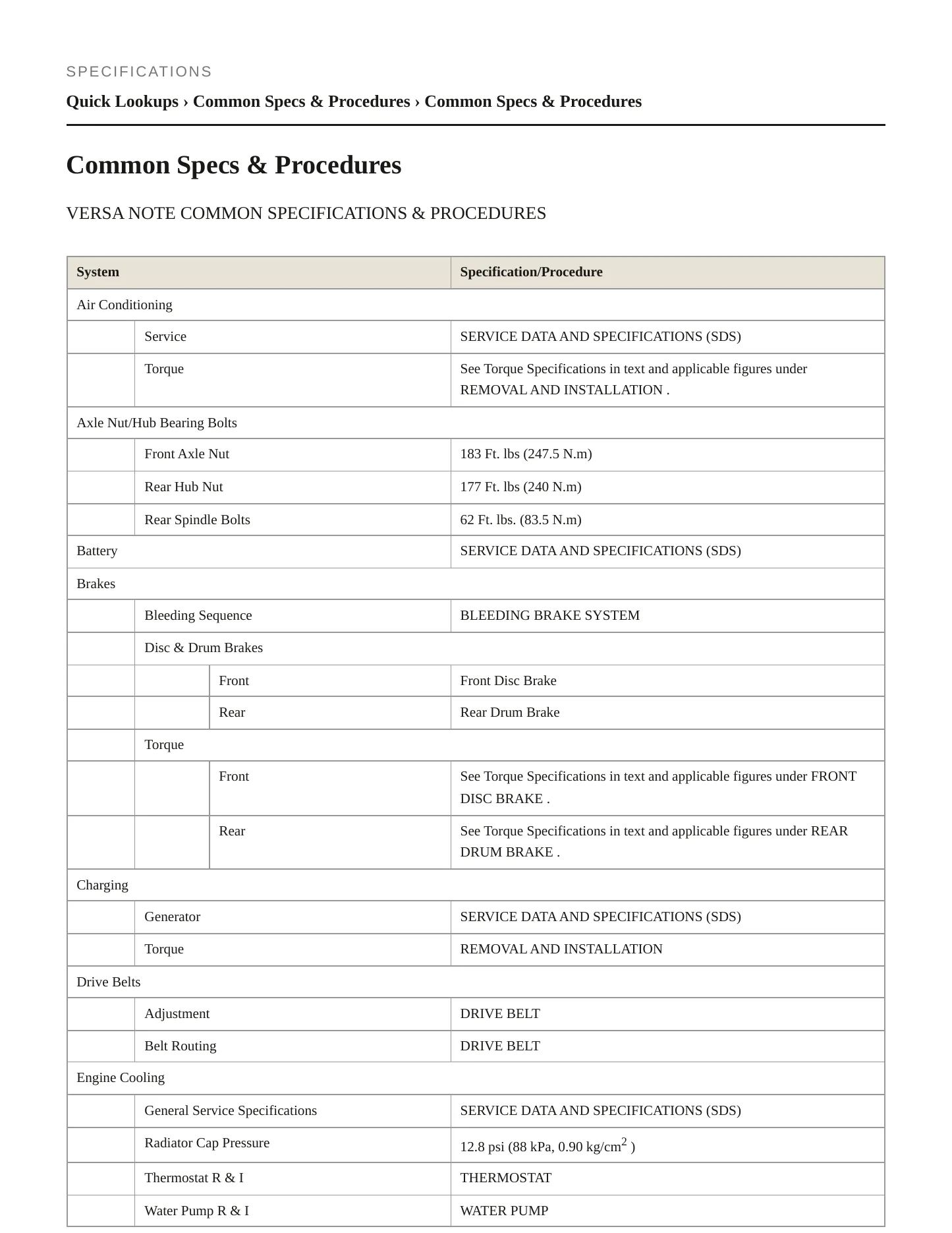 2018 Nissan Versa Note service manual page 2