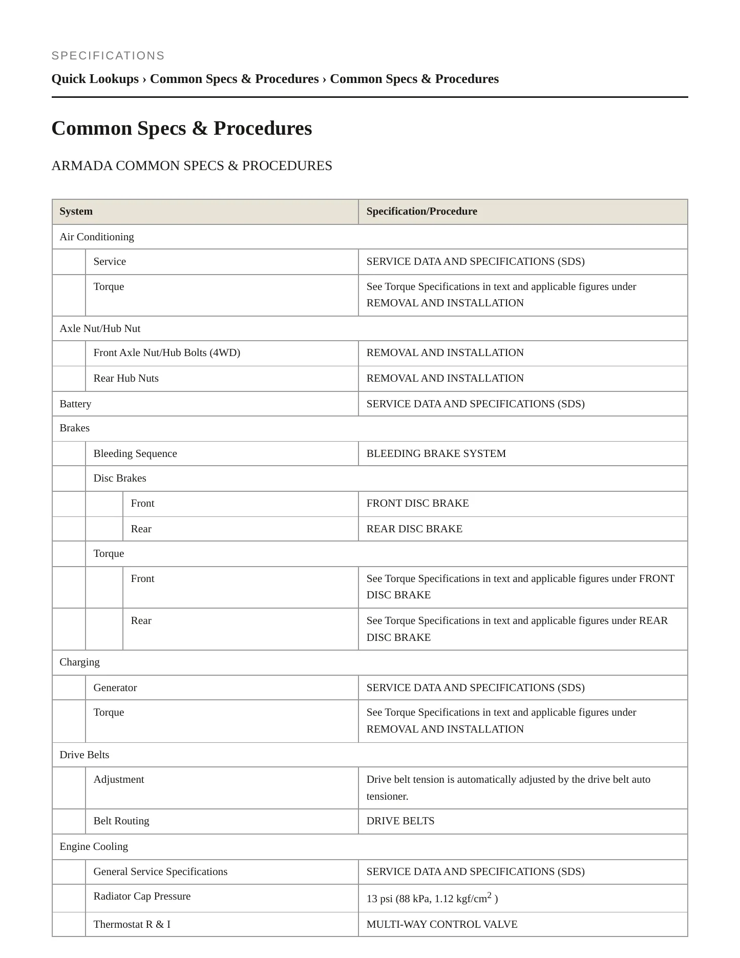 2019 Nissan Armada service manual page 2