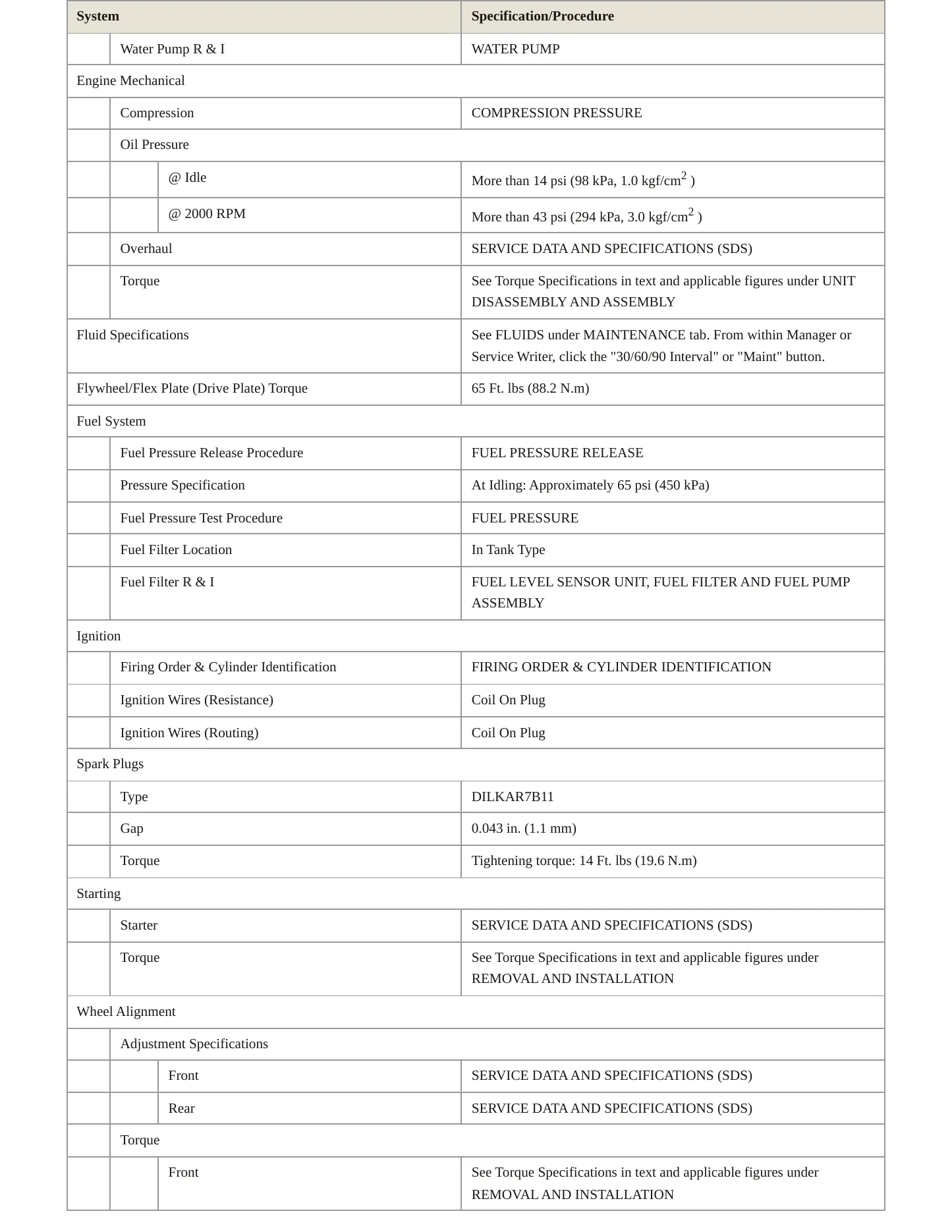 2019 Nissan Armada service manual page 3