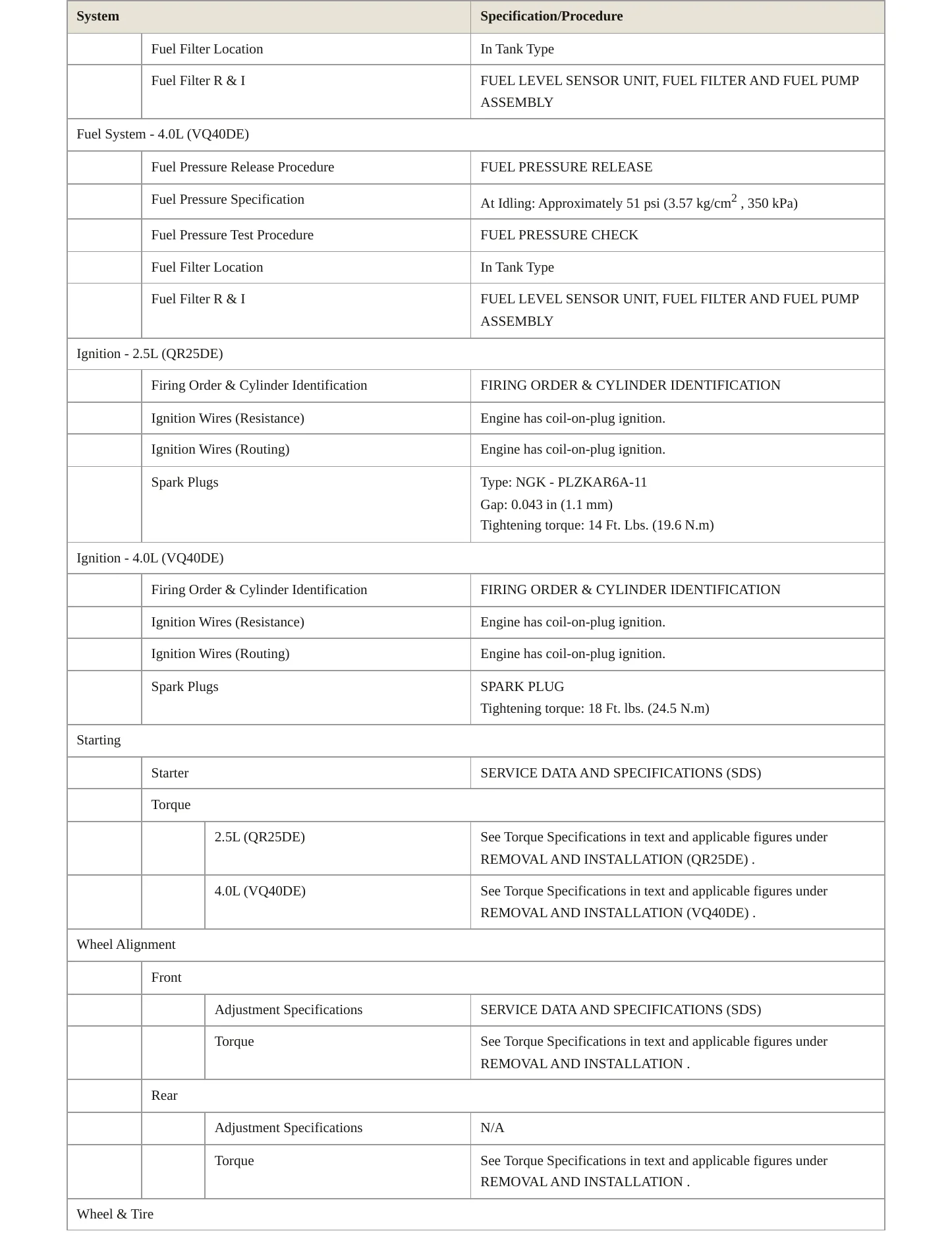 2019 Nissan Frontier Service and Repair Manual preview page 4