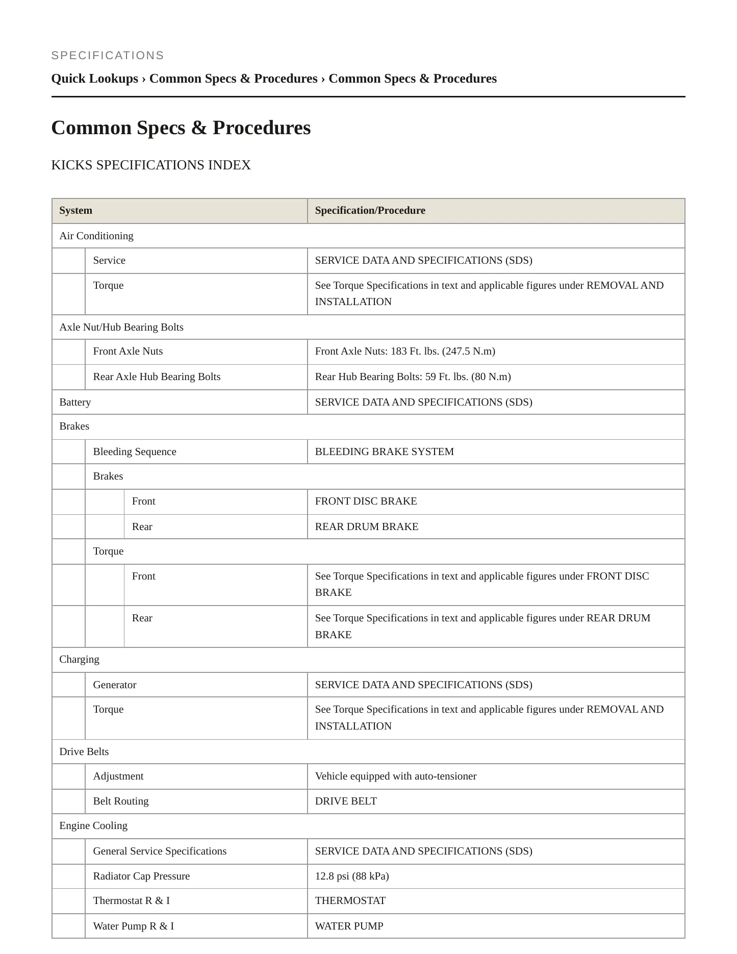 2019 Nissan Kicks service manual page 2