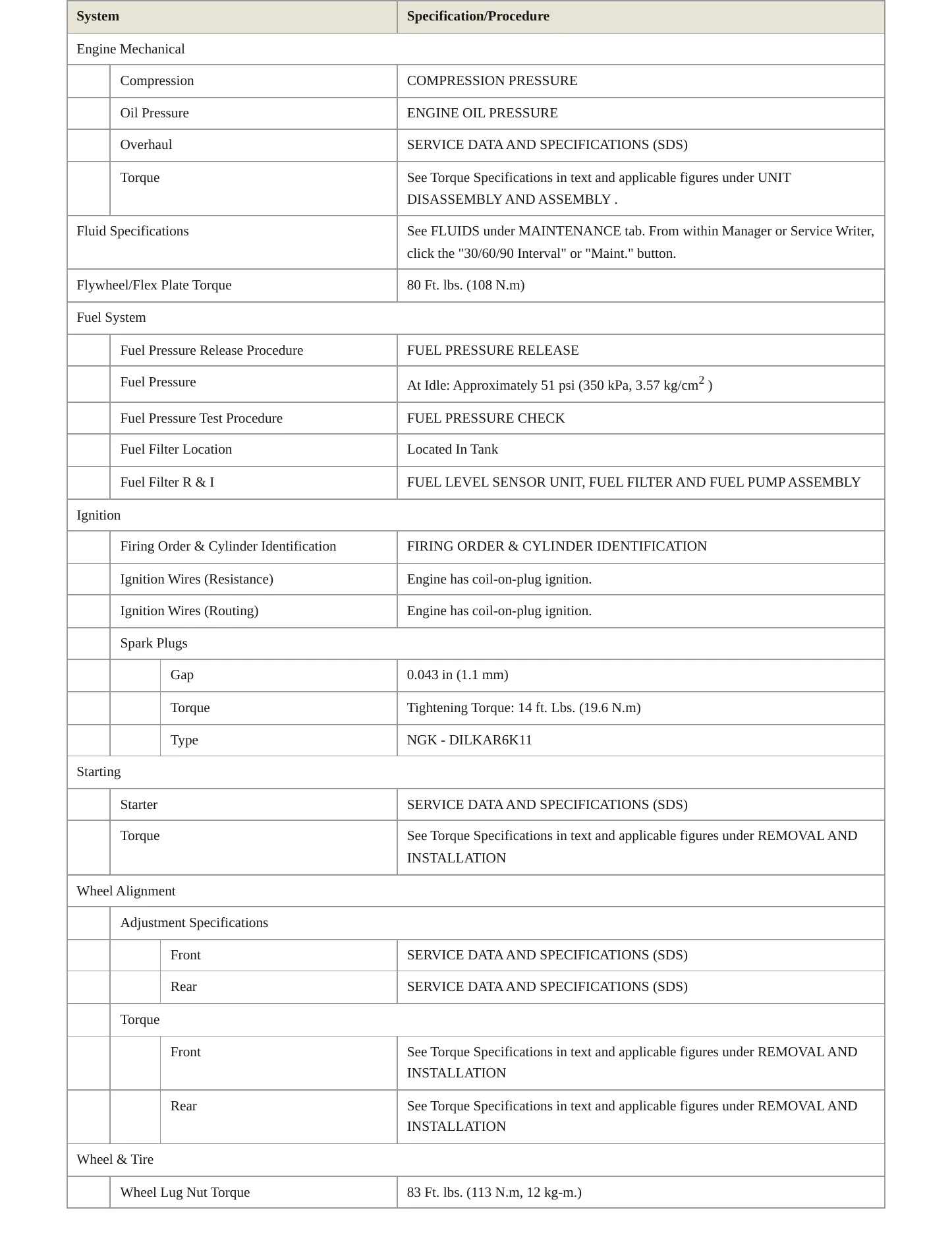 2019 Nissan Kicks service manual page 3