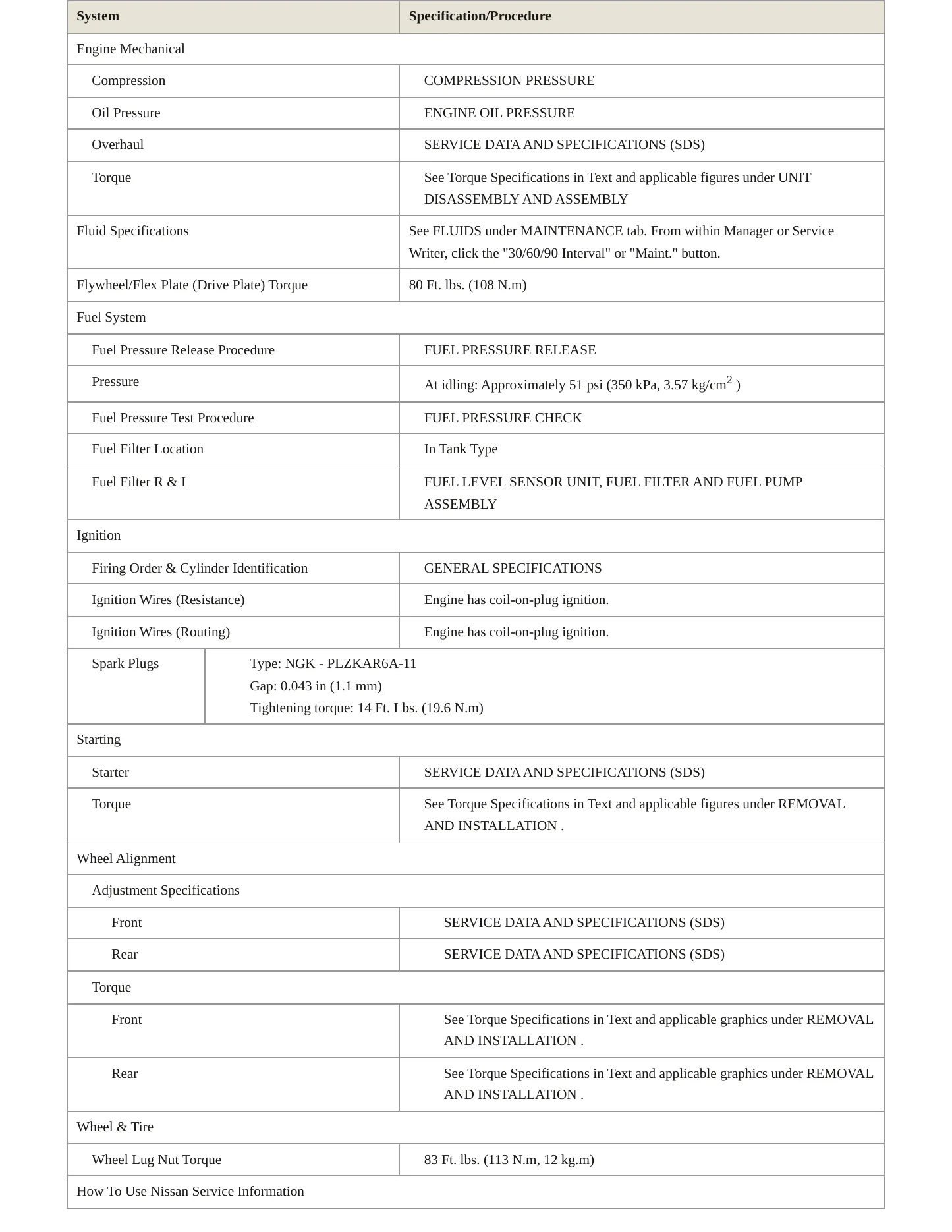 2019 Nissan Micra Service and Repair Manual preview page 3