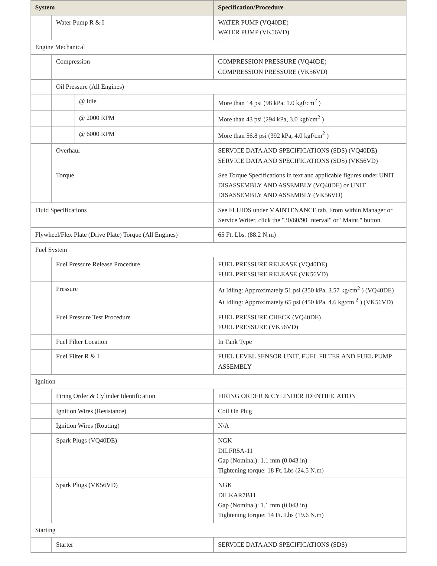 2019 Nissan NV3500 Service and Repair Manual preview page 3