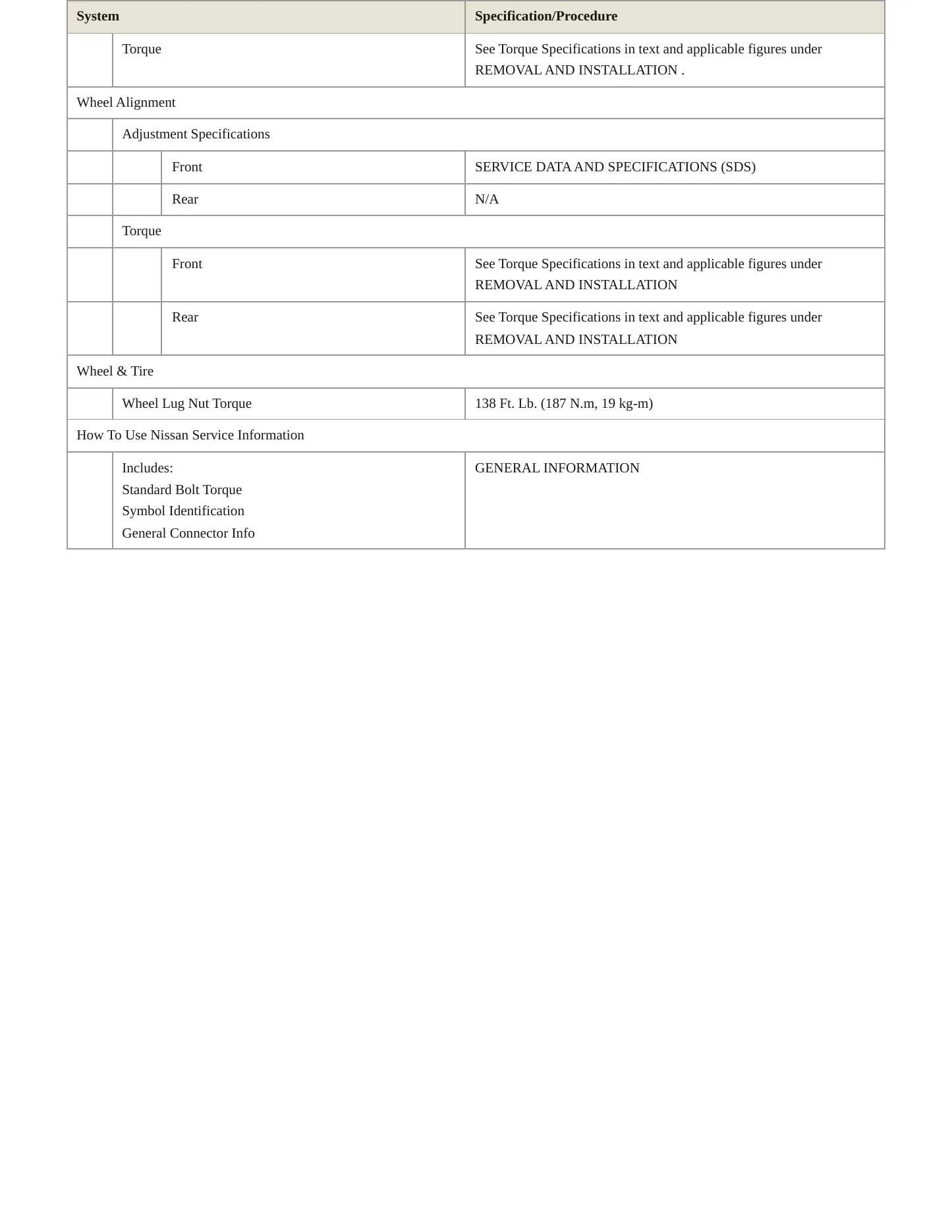 2019 Nissan NV3500 Service and Repair Manual preview page 4