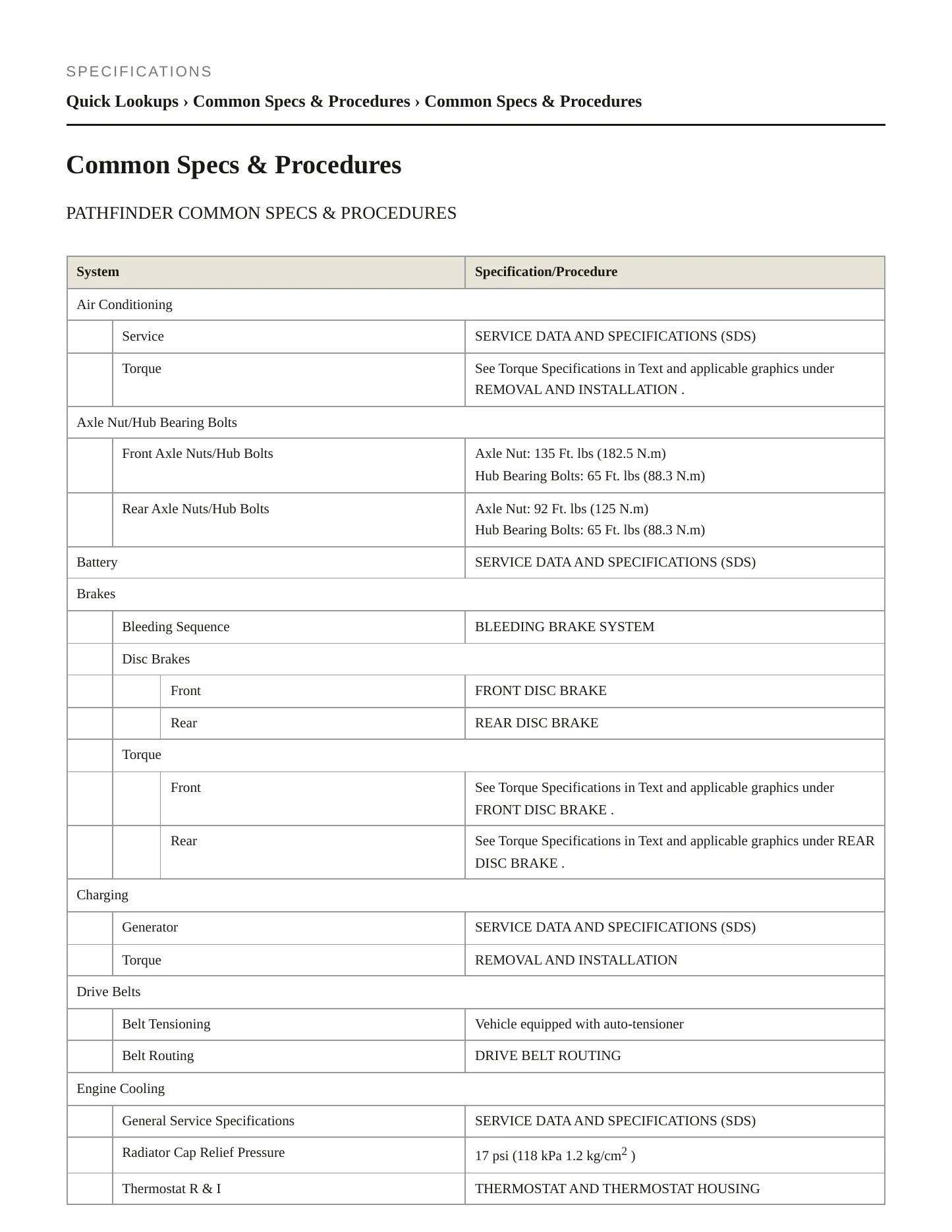 2019 Nissan Pathfinder service manual page 2