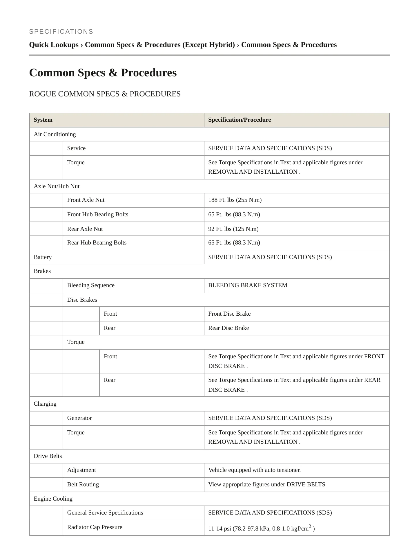 2019 Nissan Rogue service manual page 2